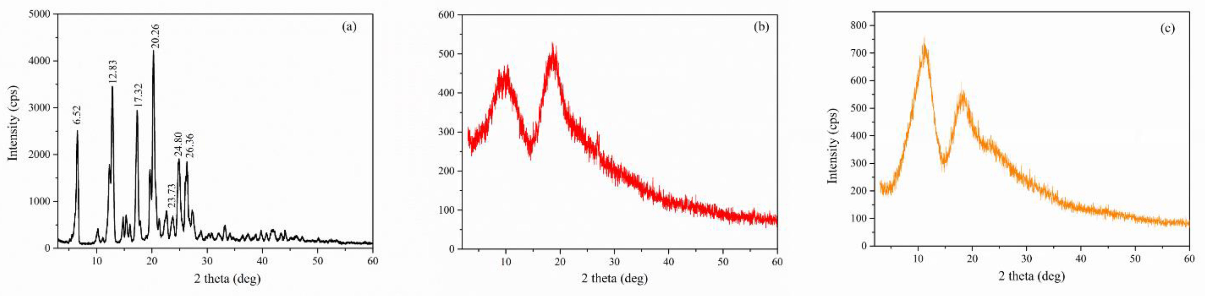Molecules 27 02012 g008 550