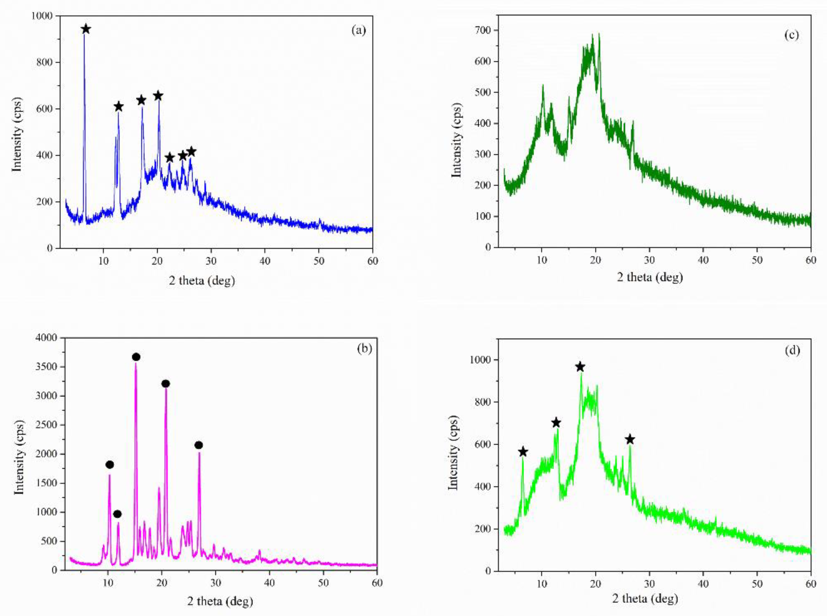 Molecules 27 02012 g009 550