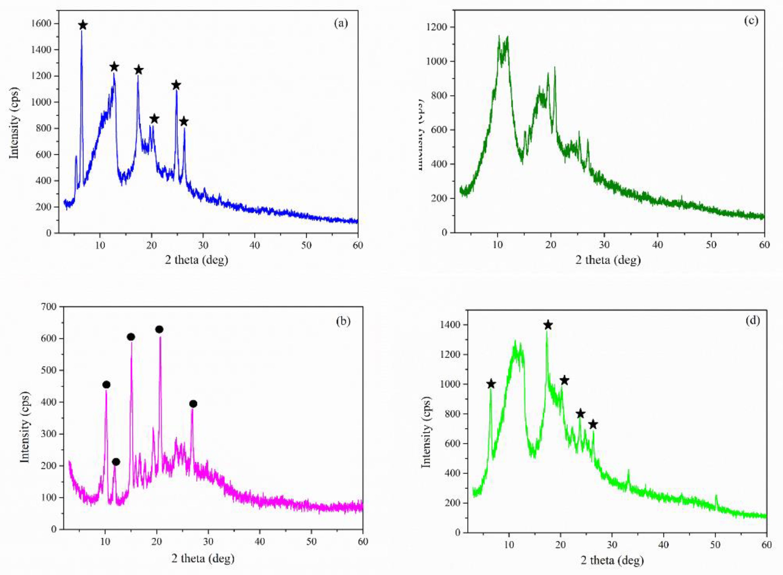 Molecules 27 02012 g010 550