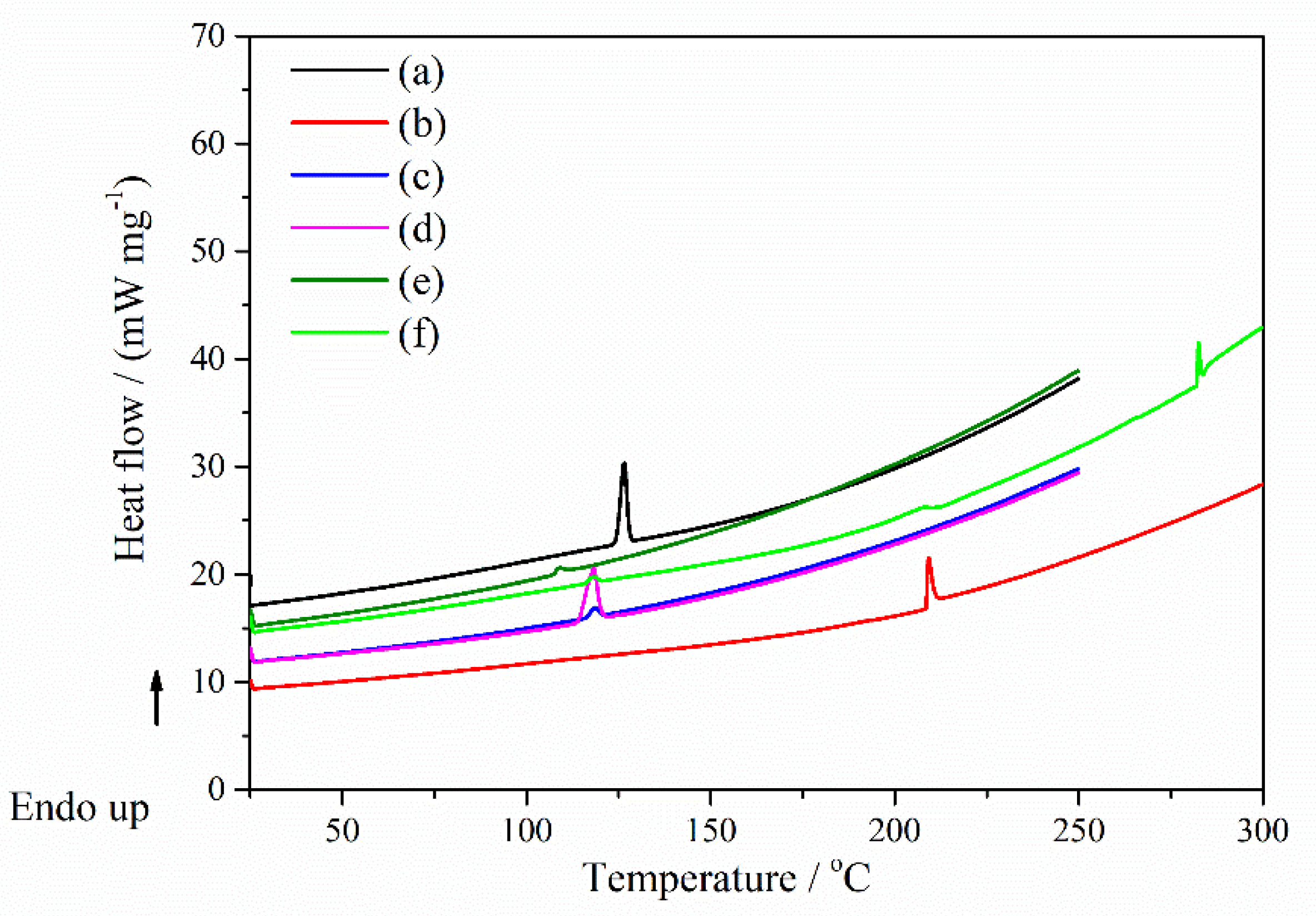 Molecules 27 02012 g011 550