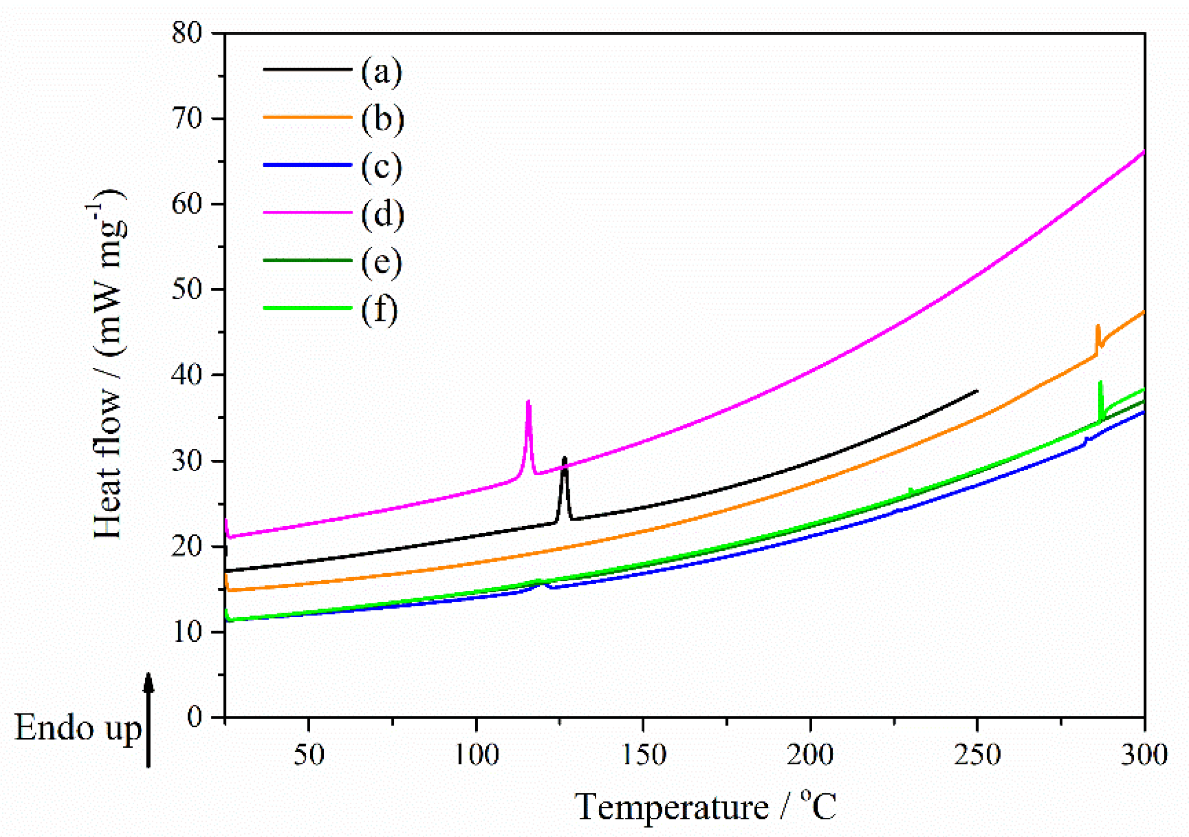 Molecules 27 02012 g012 550