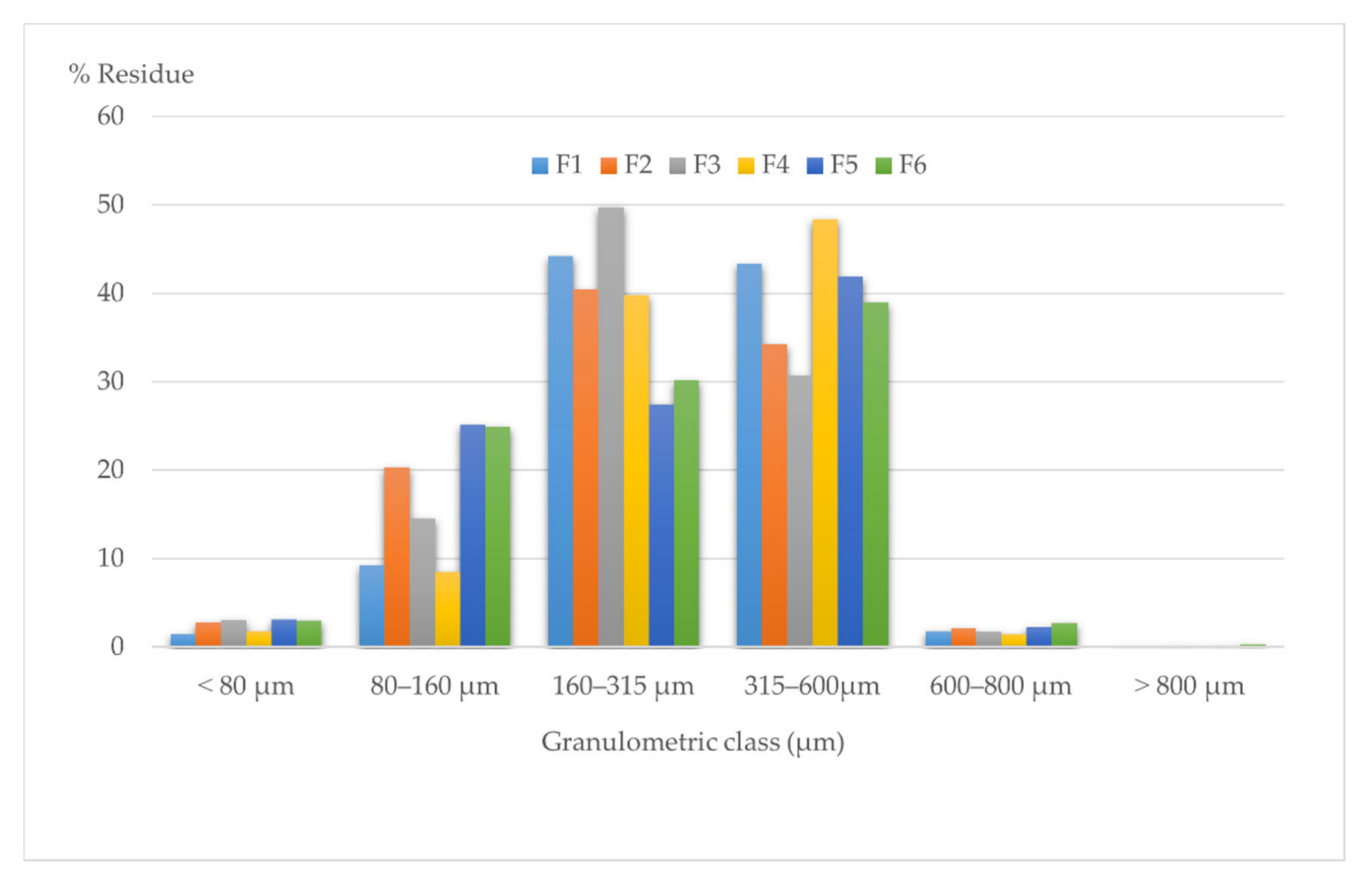 Molecules 27 02012 g013 550