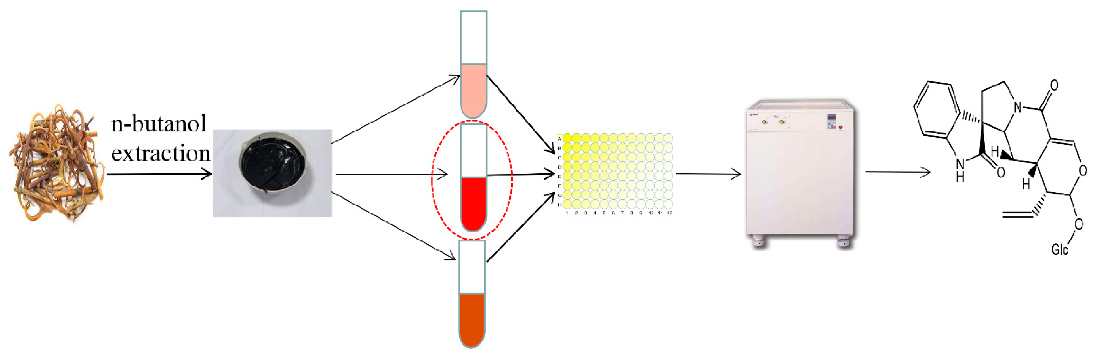 Molecules 27 02013 g001 550