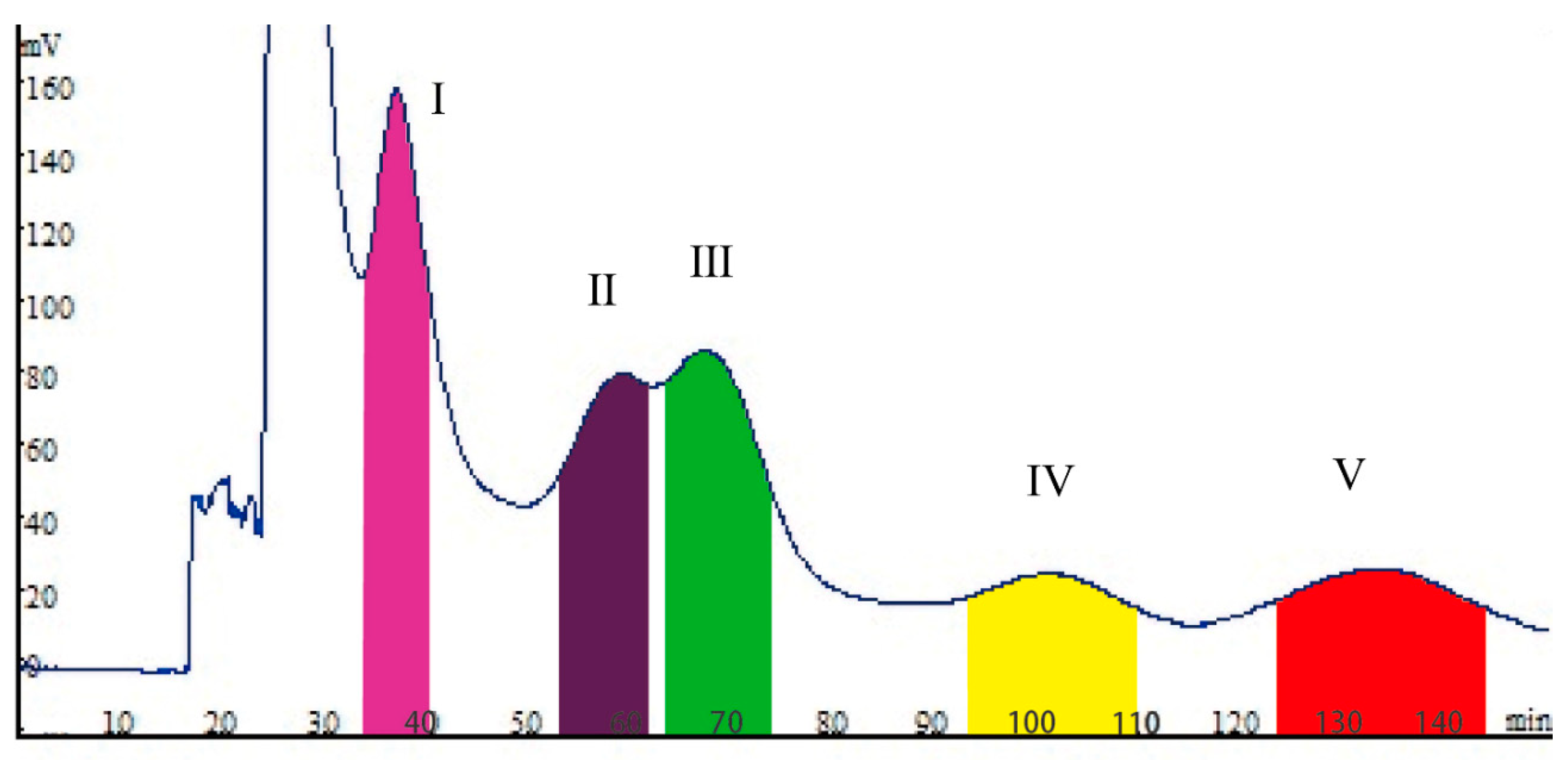 Molecules 27 02013 g003 550