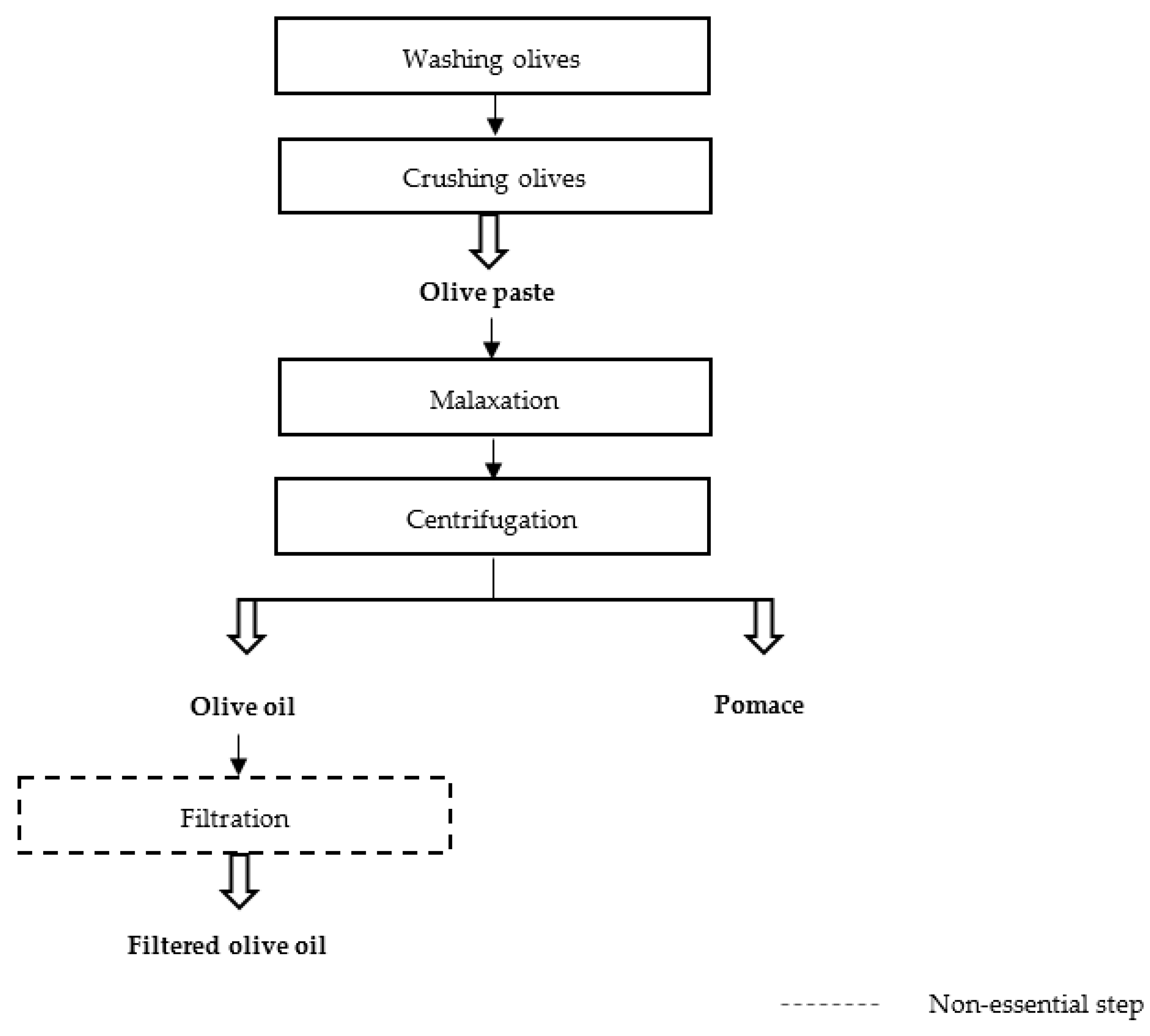 Molecules 27 02014 g001