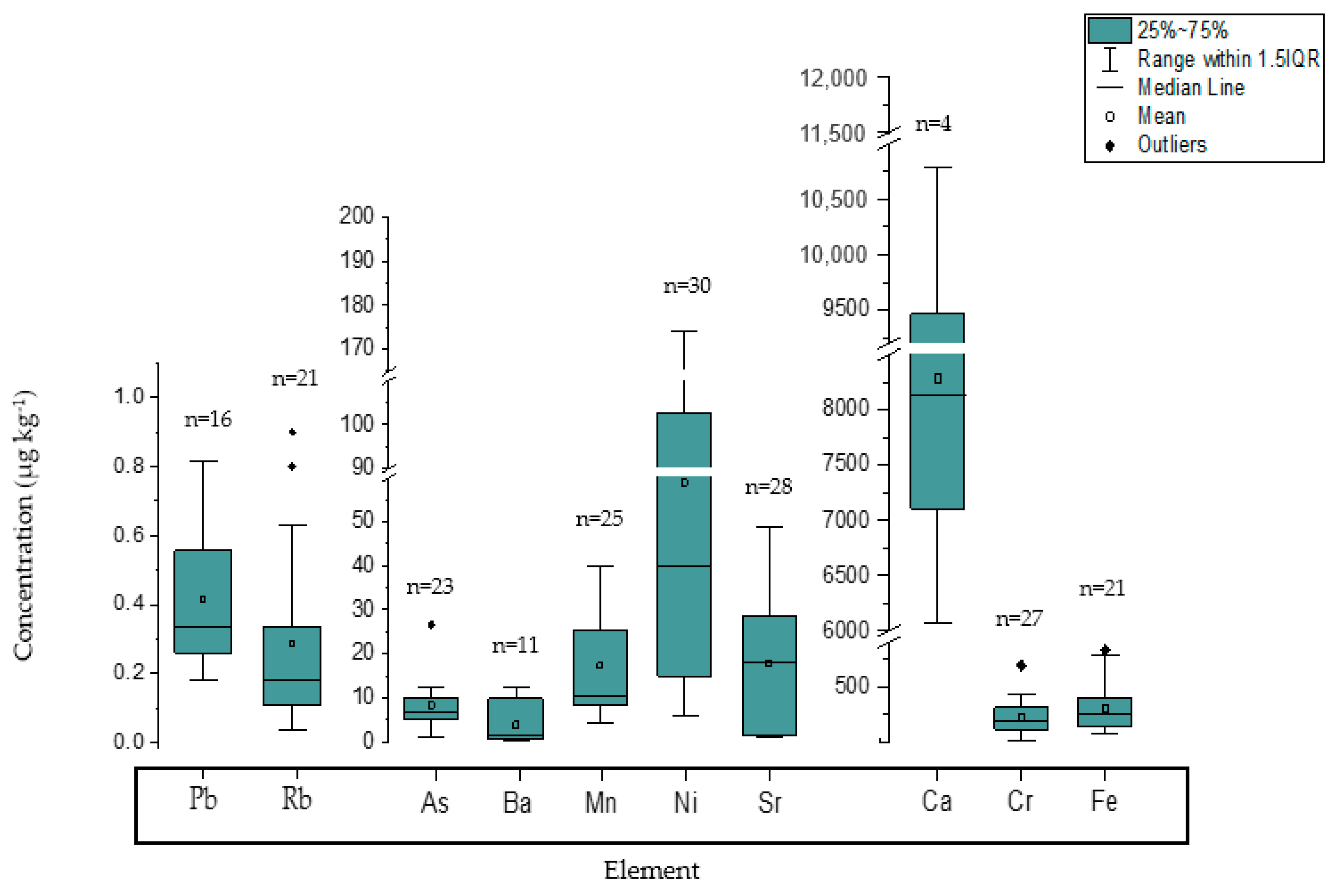 Molecules 27 02014 g003