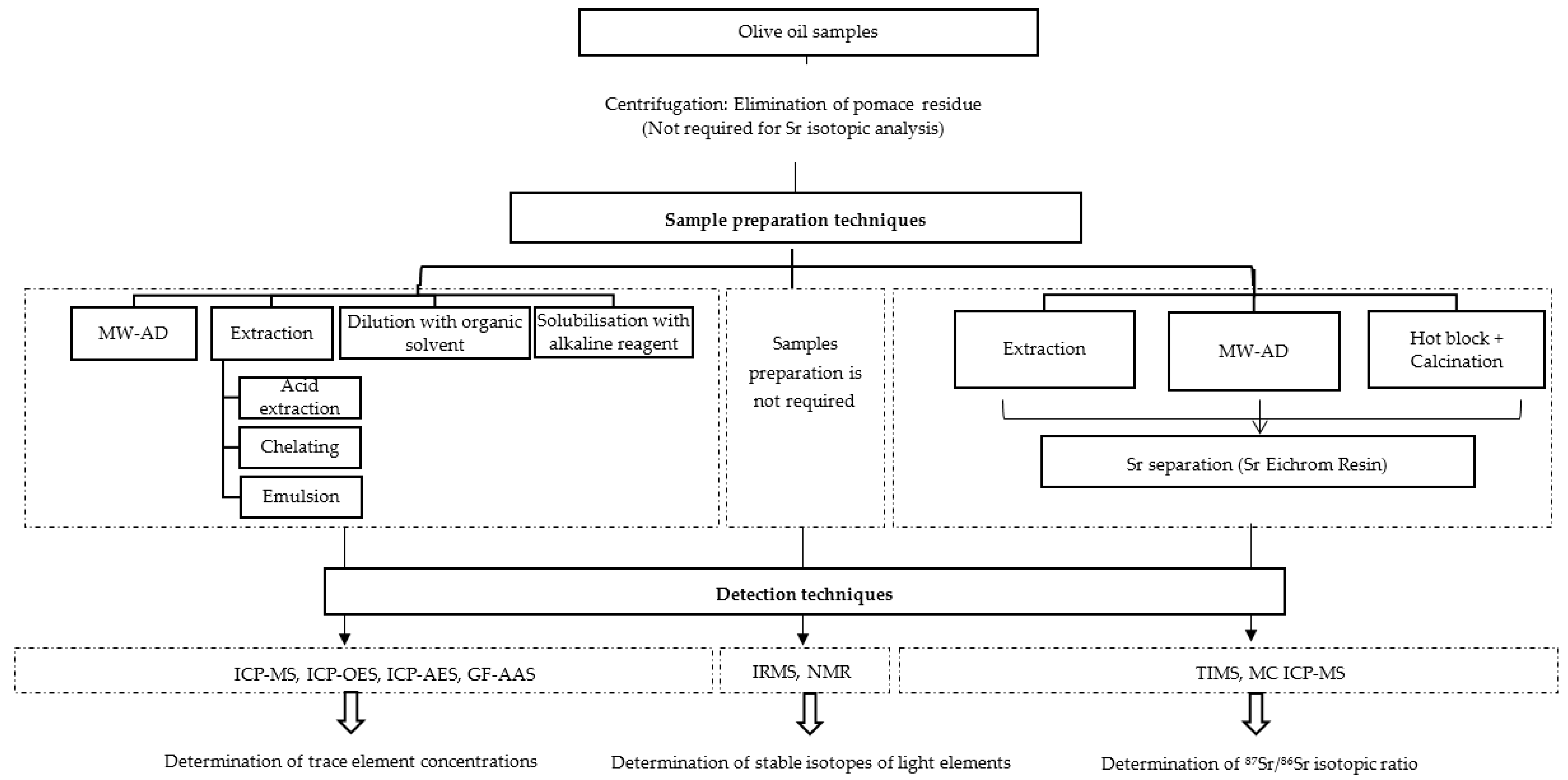 Molecules 27 02014 g004