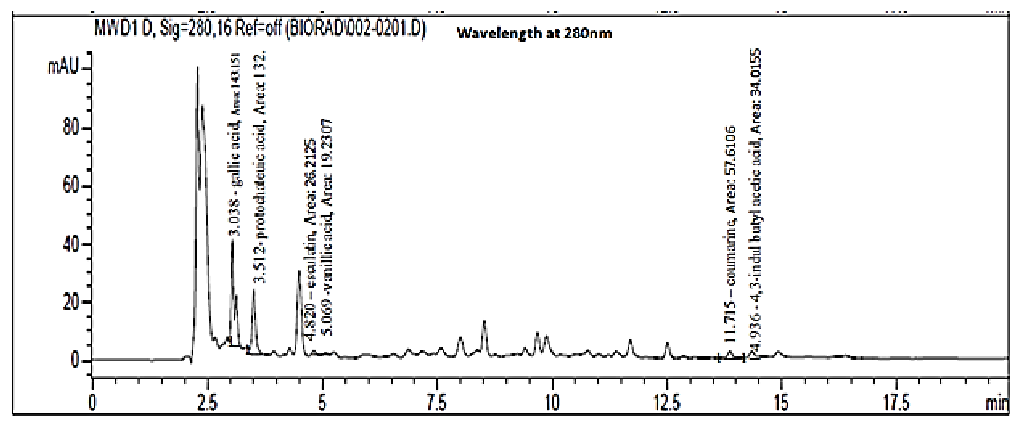 Molecules 27 02016 g001