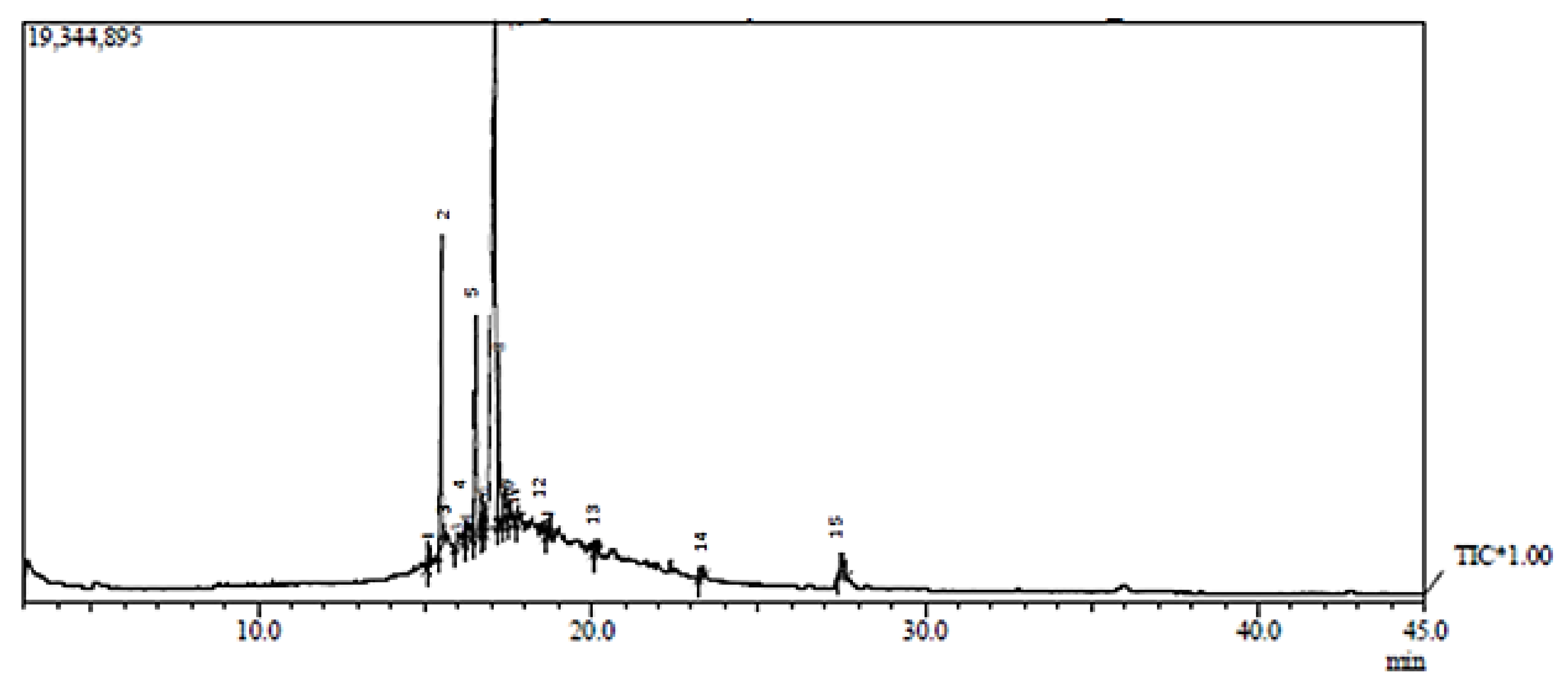 Molecules 27 02016 g002