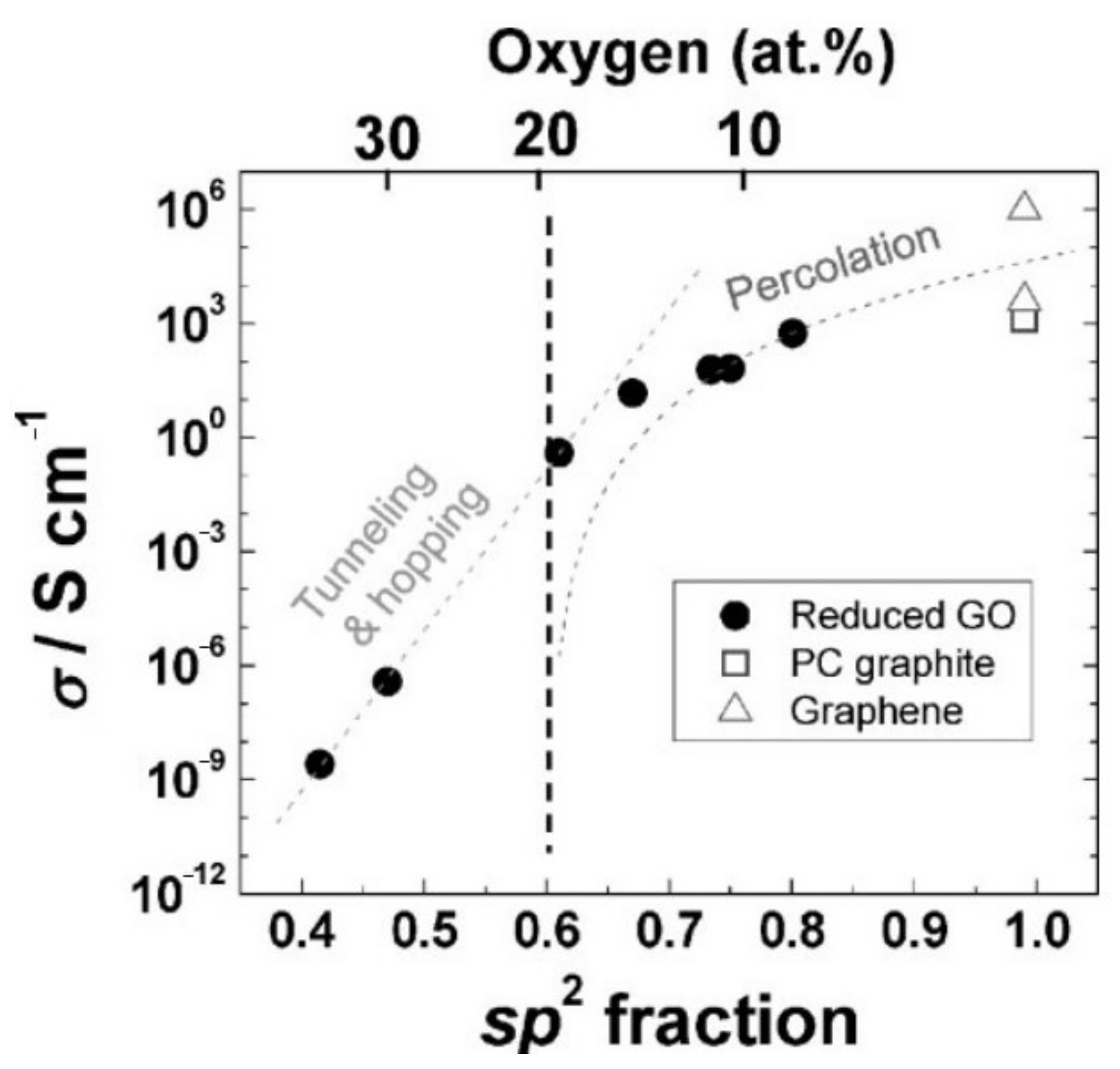 Molecules 27 02018 g002