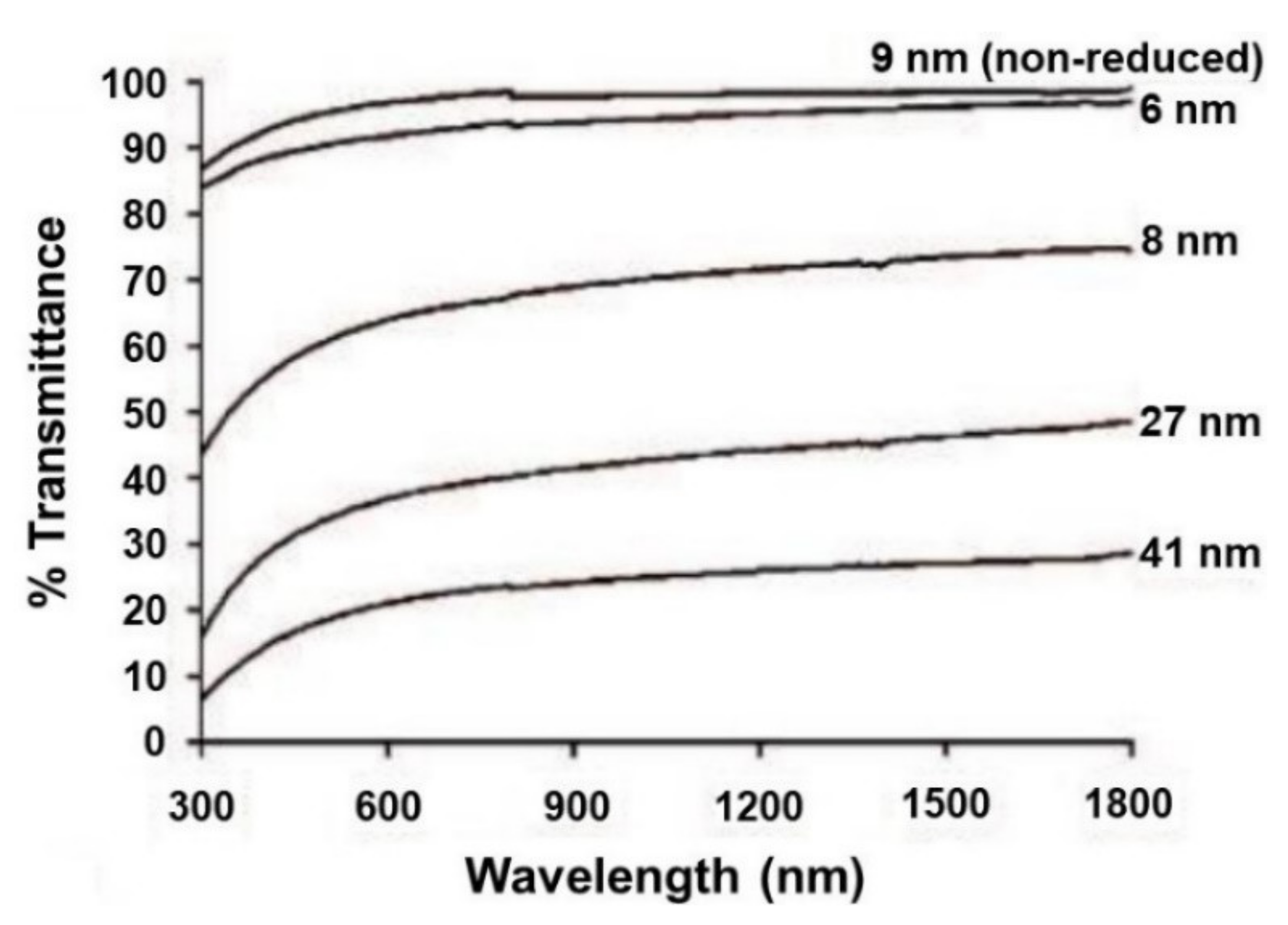 Molecules 27 02018 g003