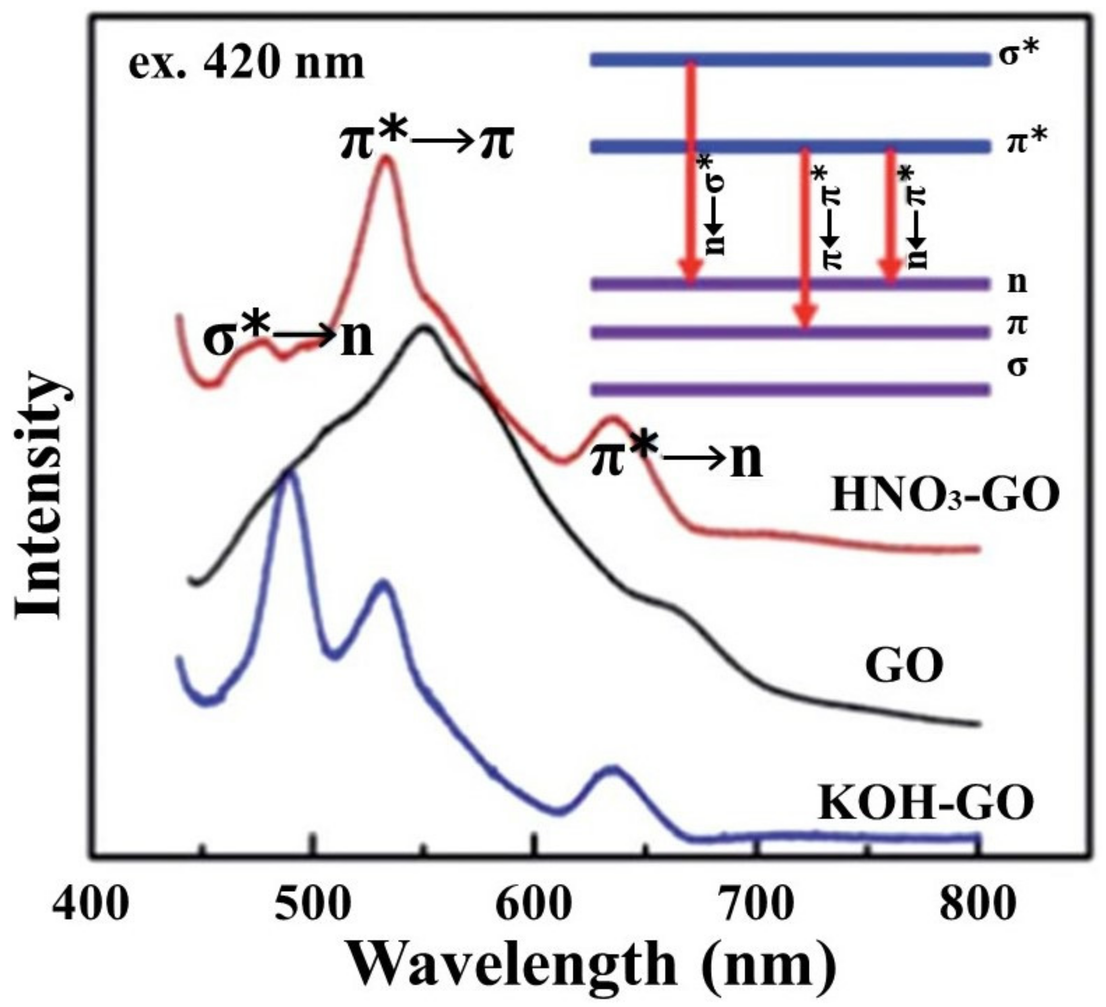 Molecules 27 02018 g005