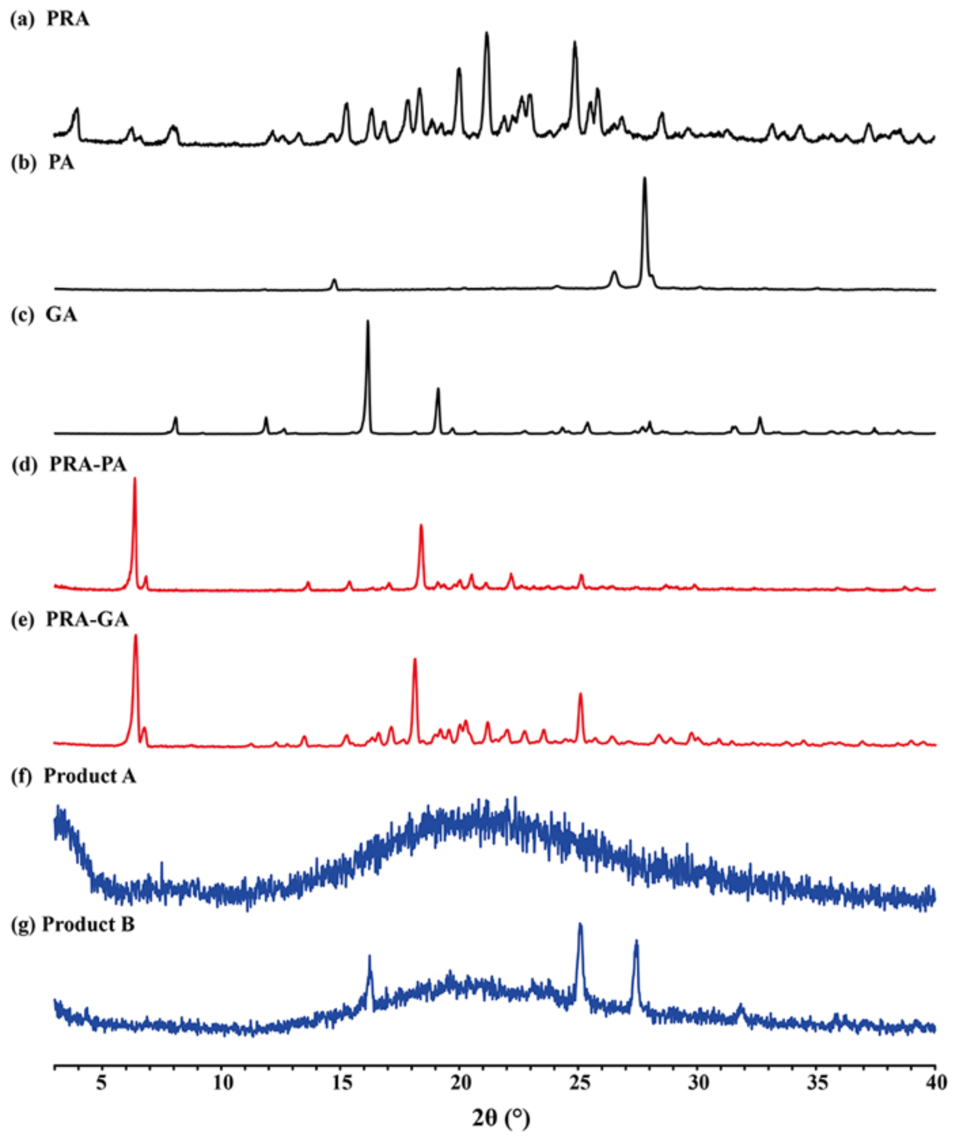 Molecules 27 02022 g005