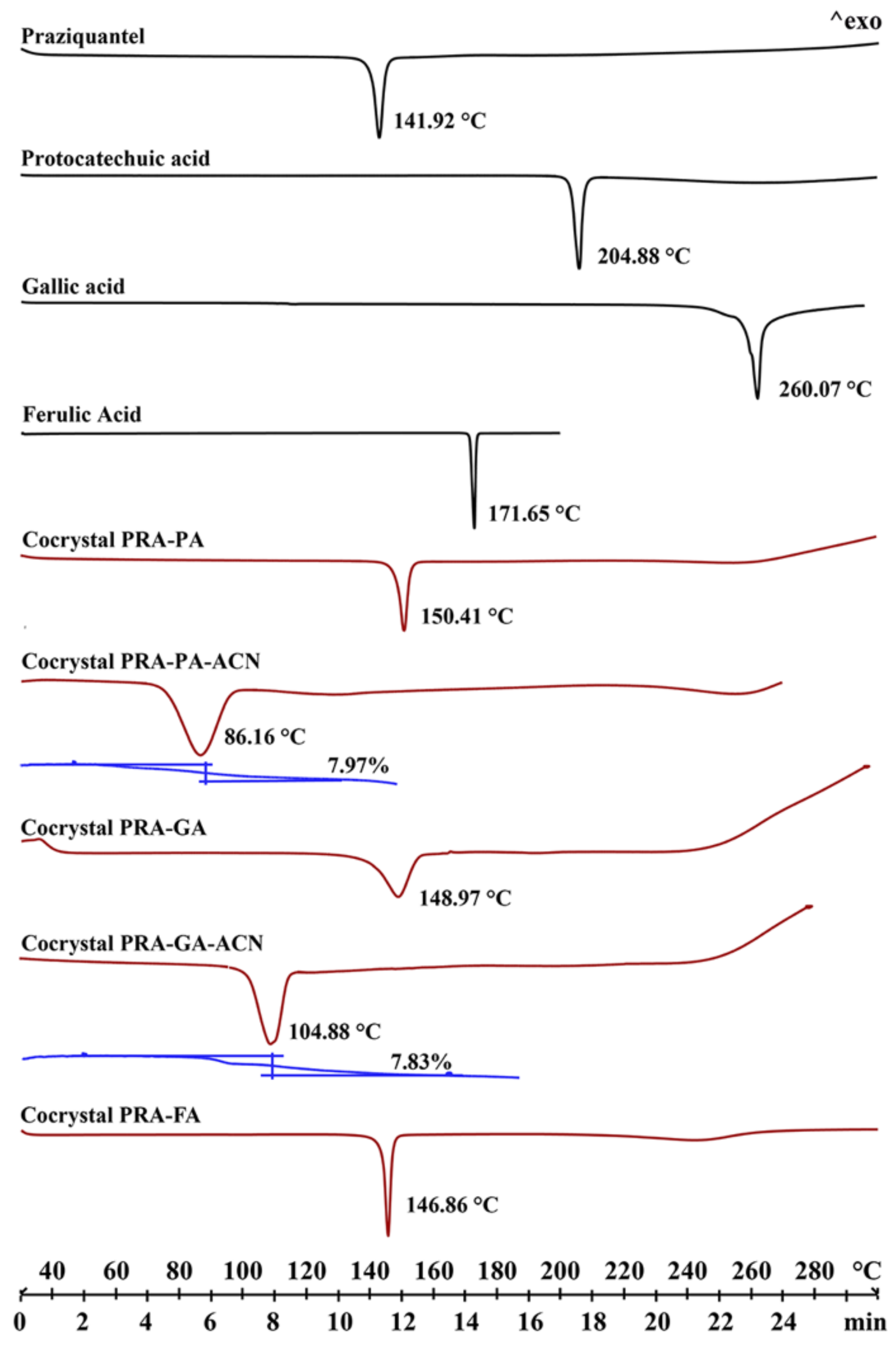 Molecules 27 02022 g006