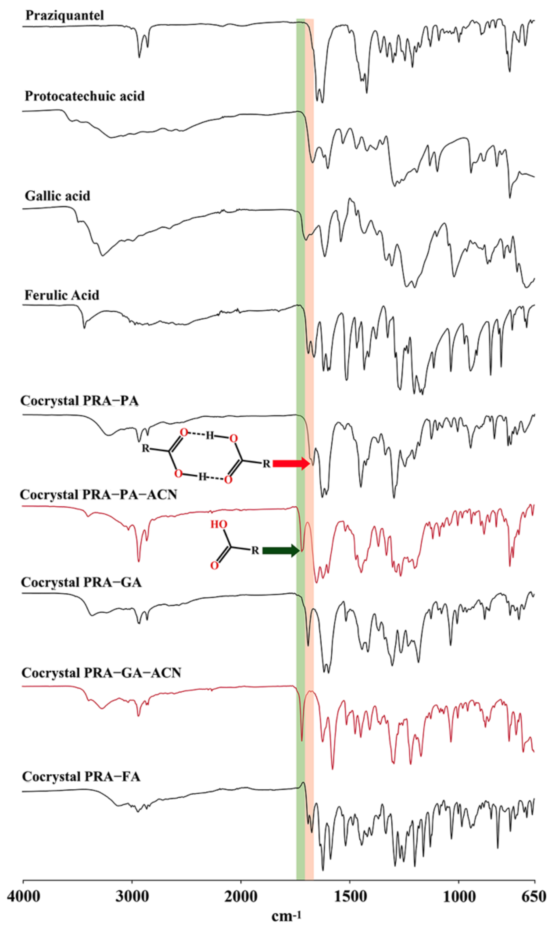 Molecules 27 02022 g007