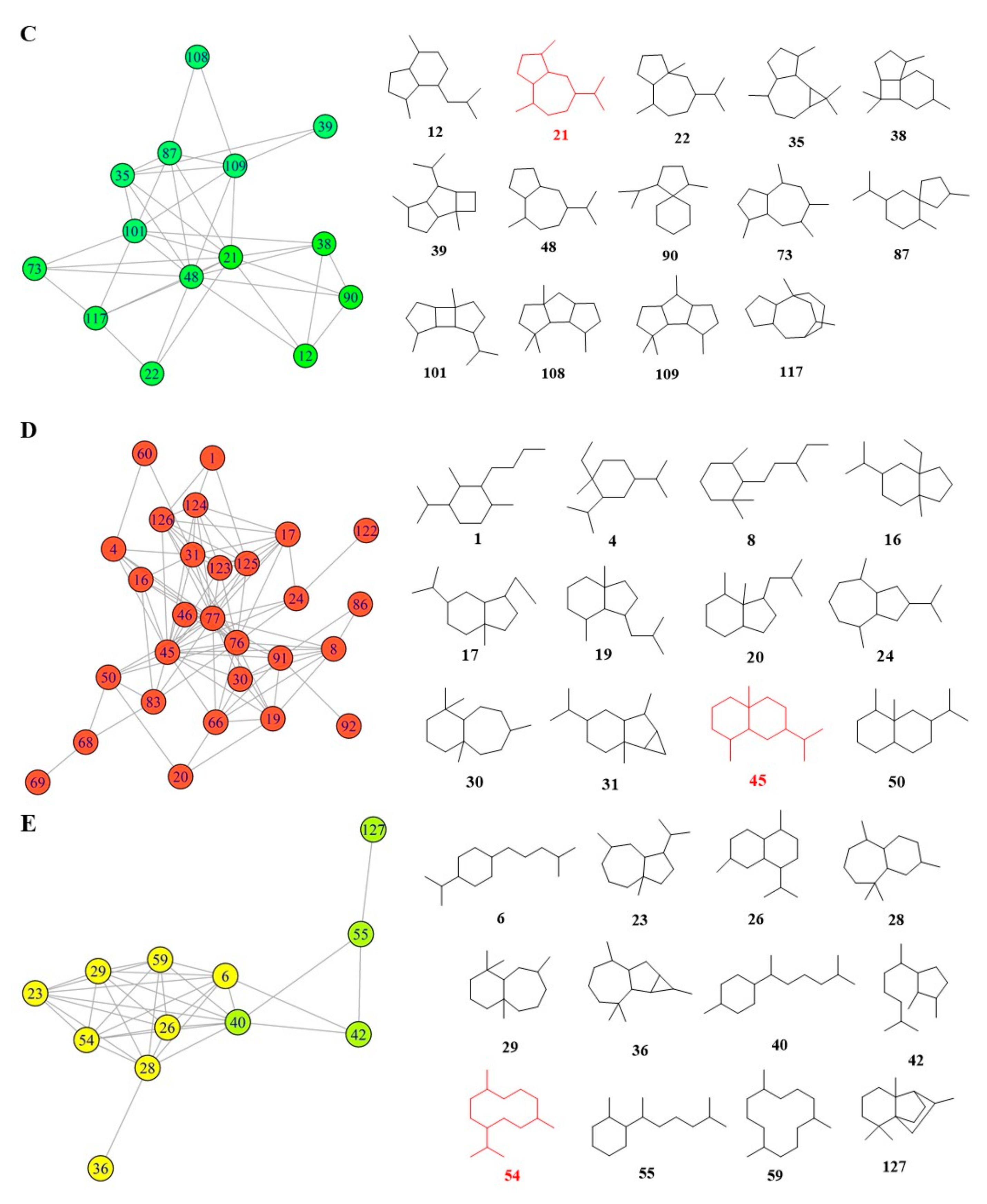 Molecules 27 02023 g001b