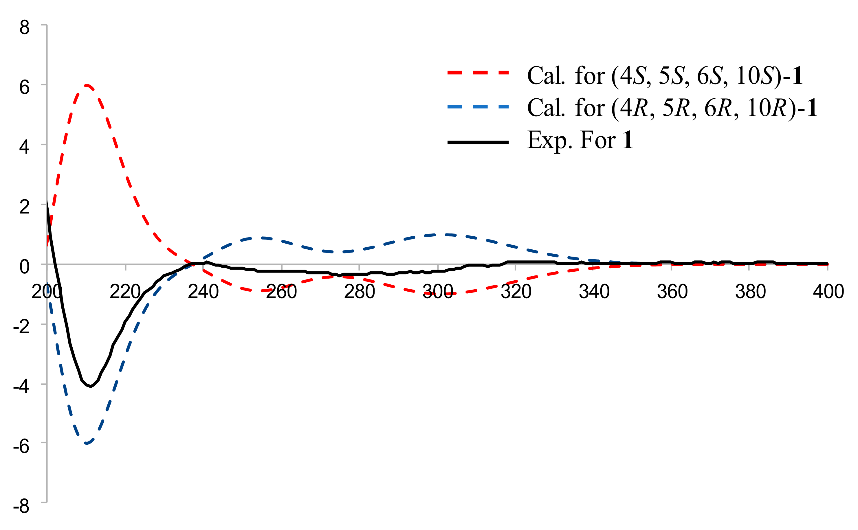 Molecules 27 02023 g004