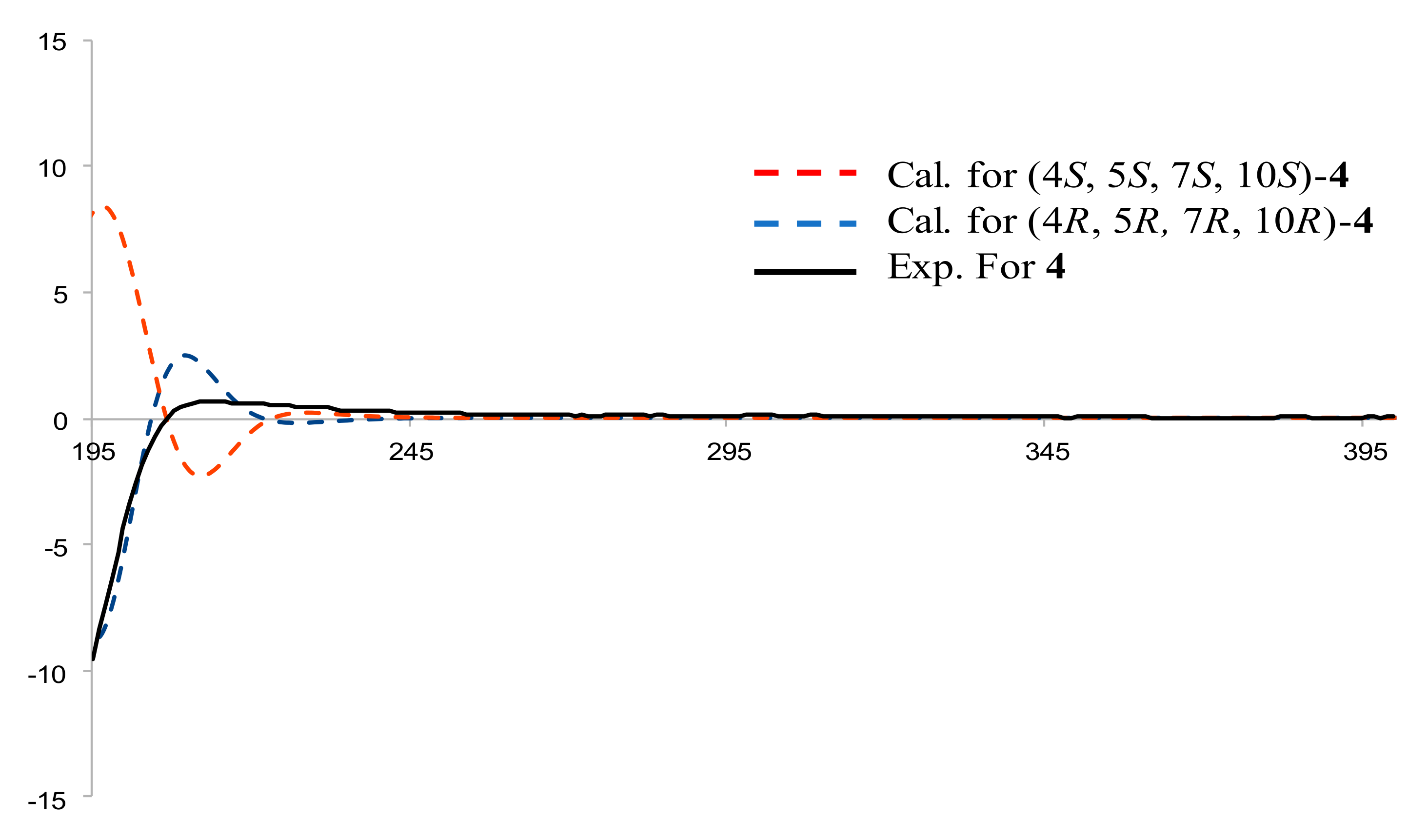 Molecules 27 02023 g011