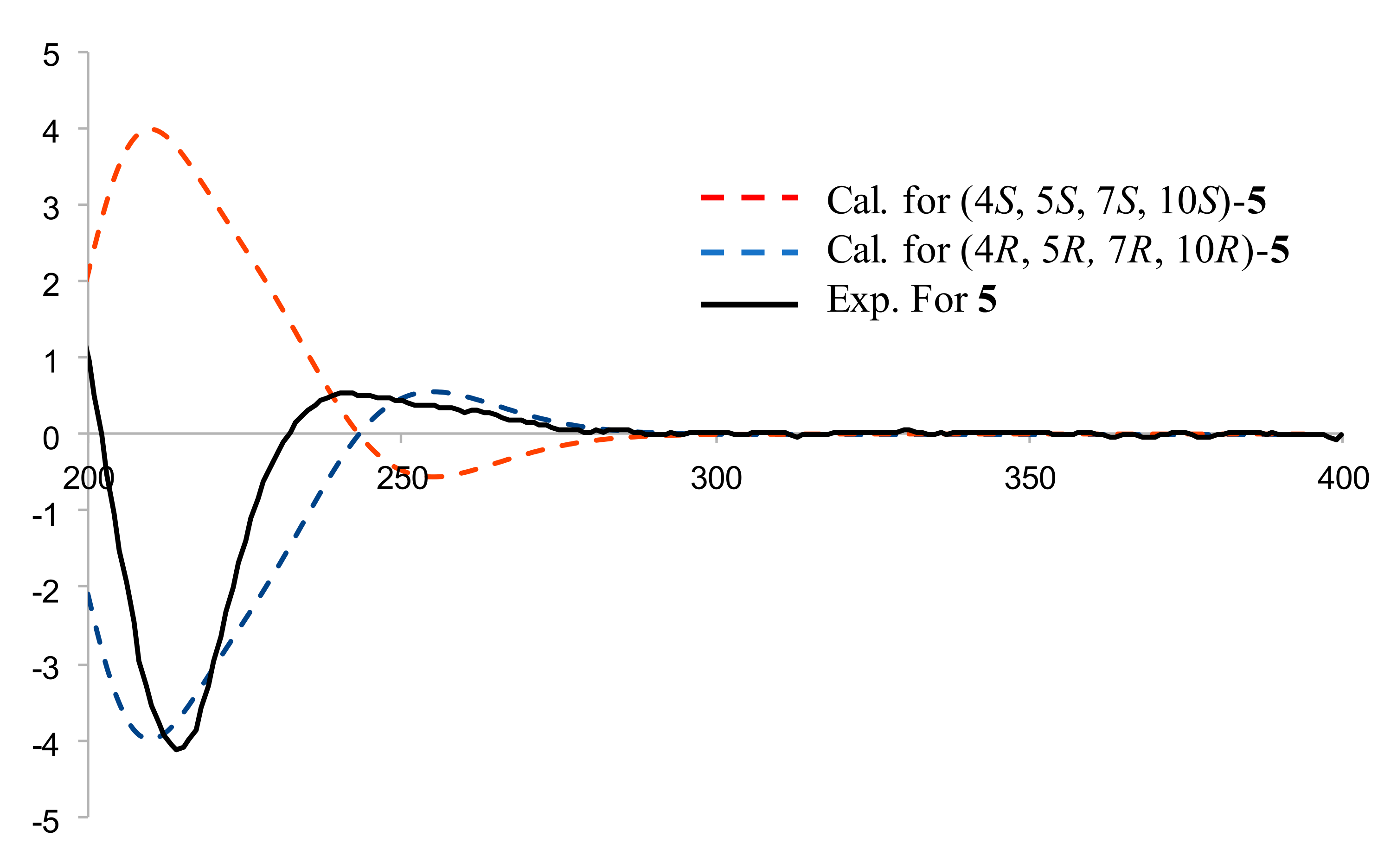 Molecules 27 02023 g013