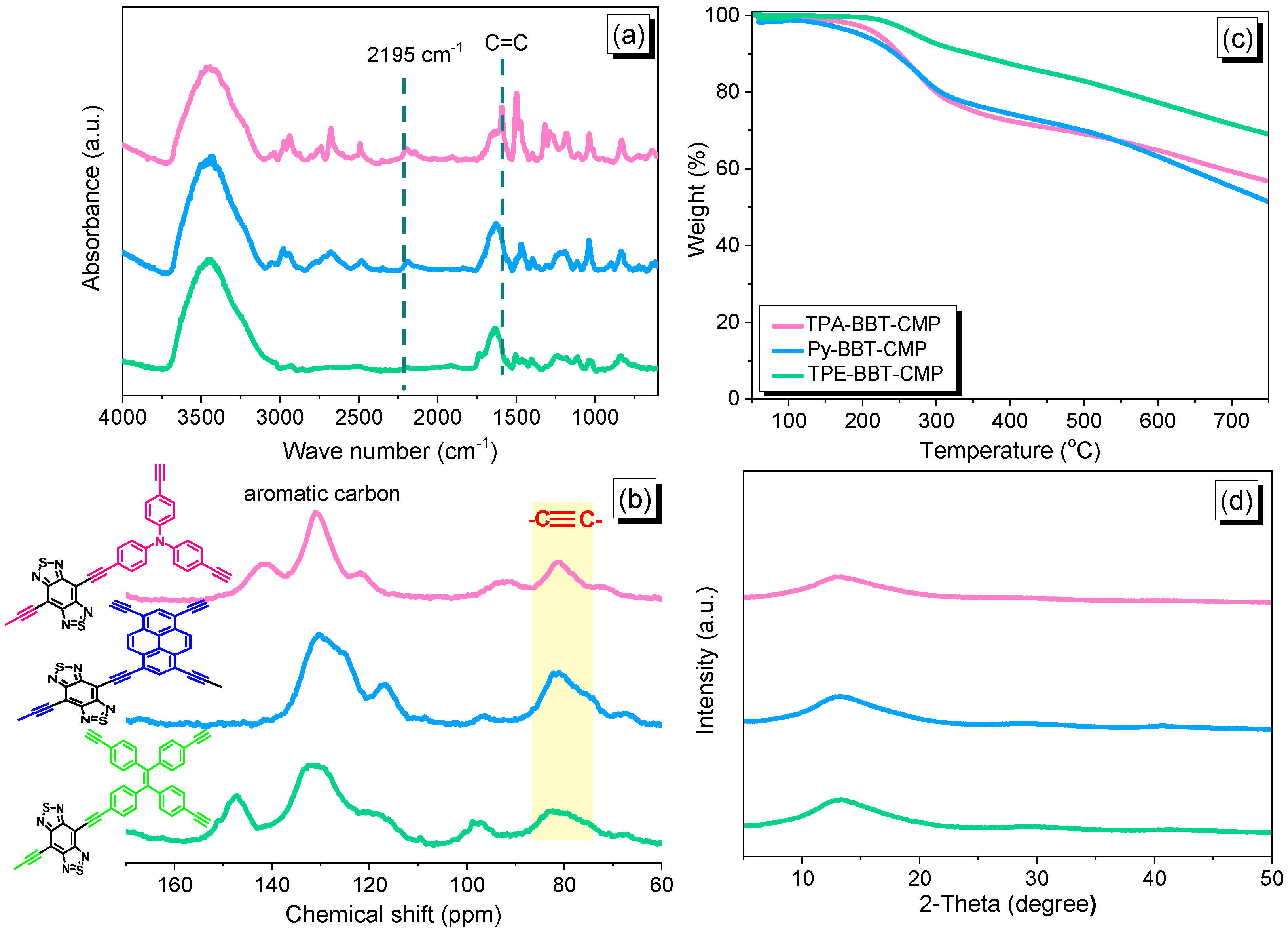 Molecules 27 02025 g001