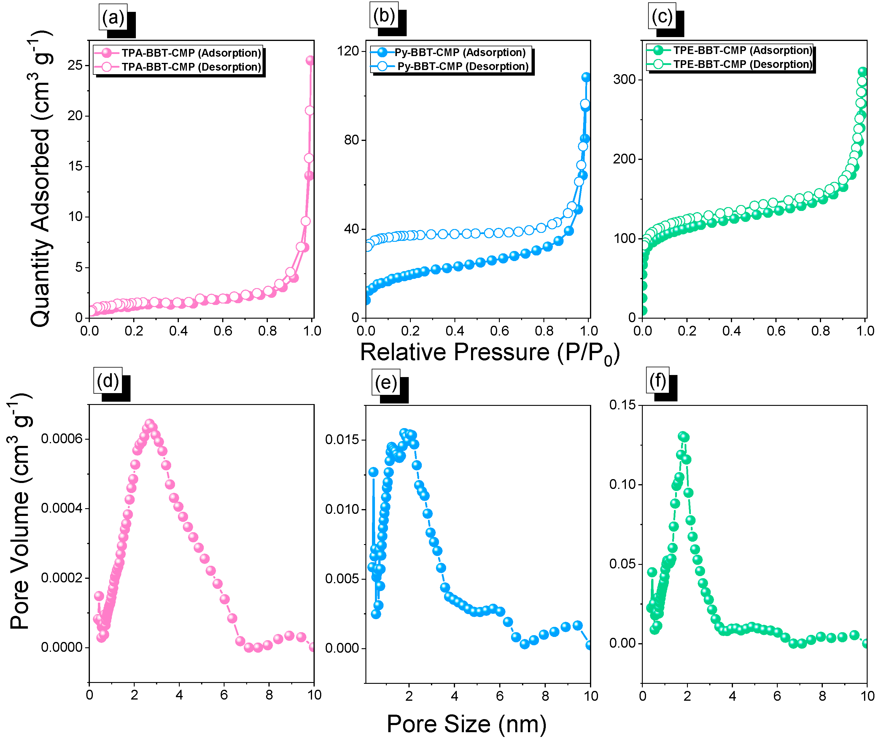 Molecules 27 02025 g002