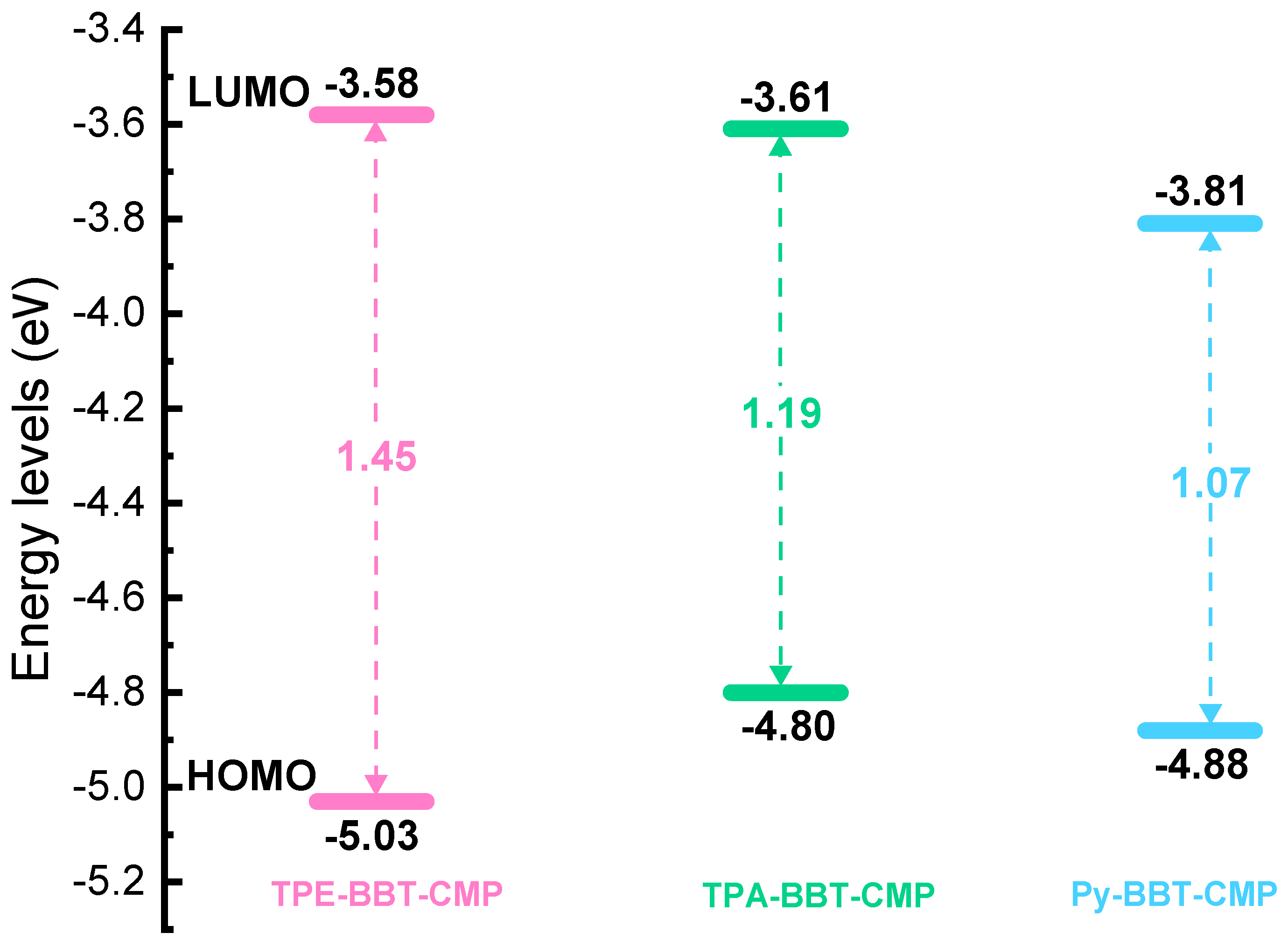 Molecules 27 02025 g006