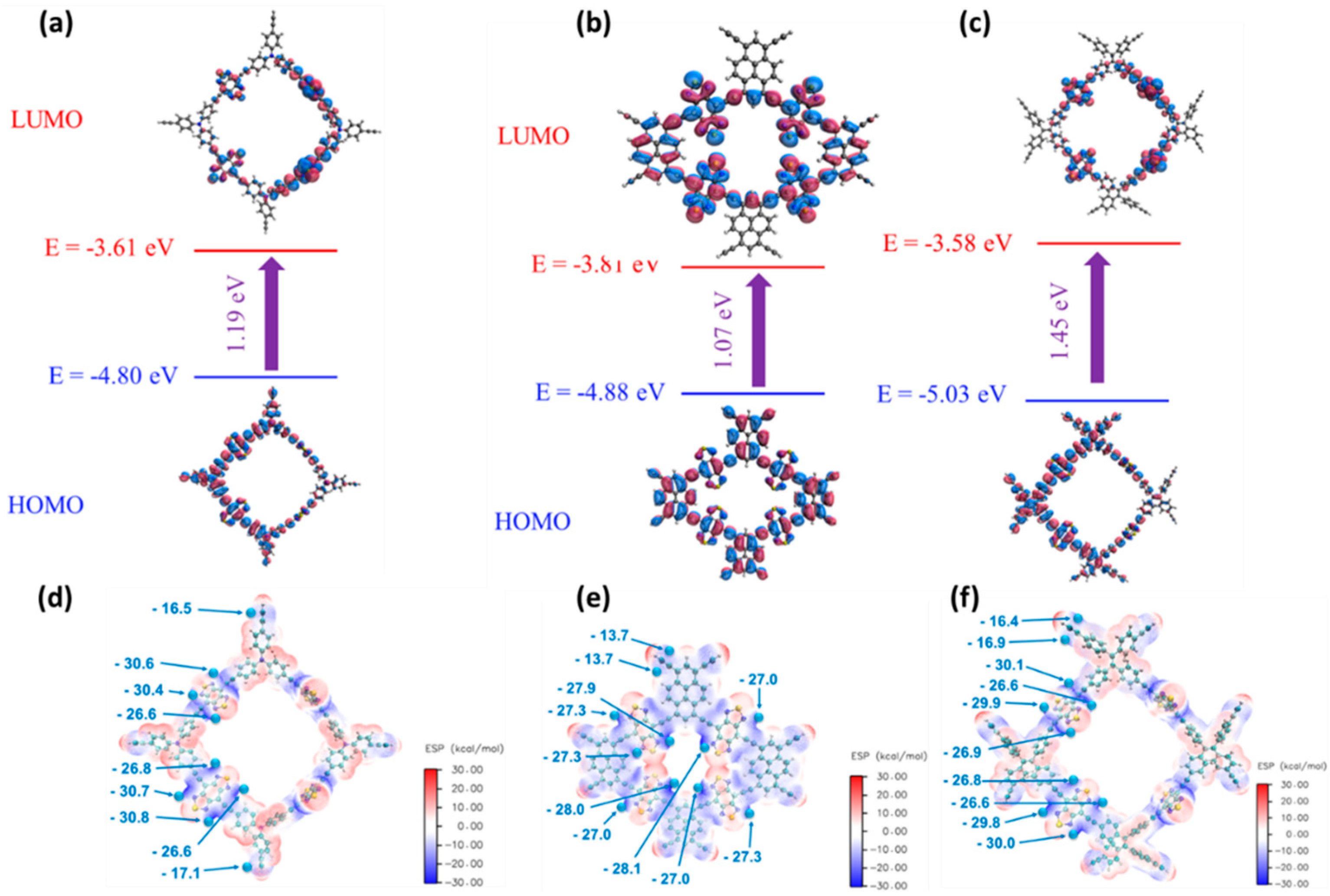 Molecules 27 02025 g007
