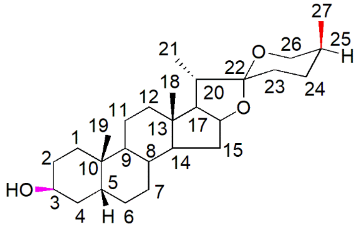 Molecules 27 02032 g001