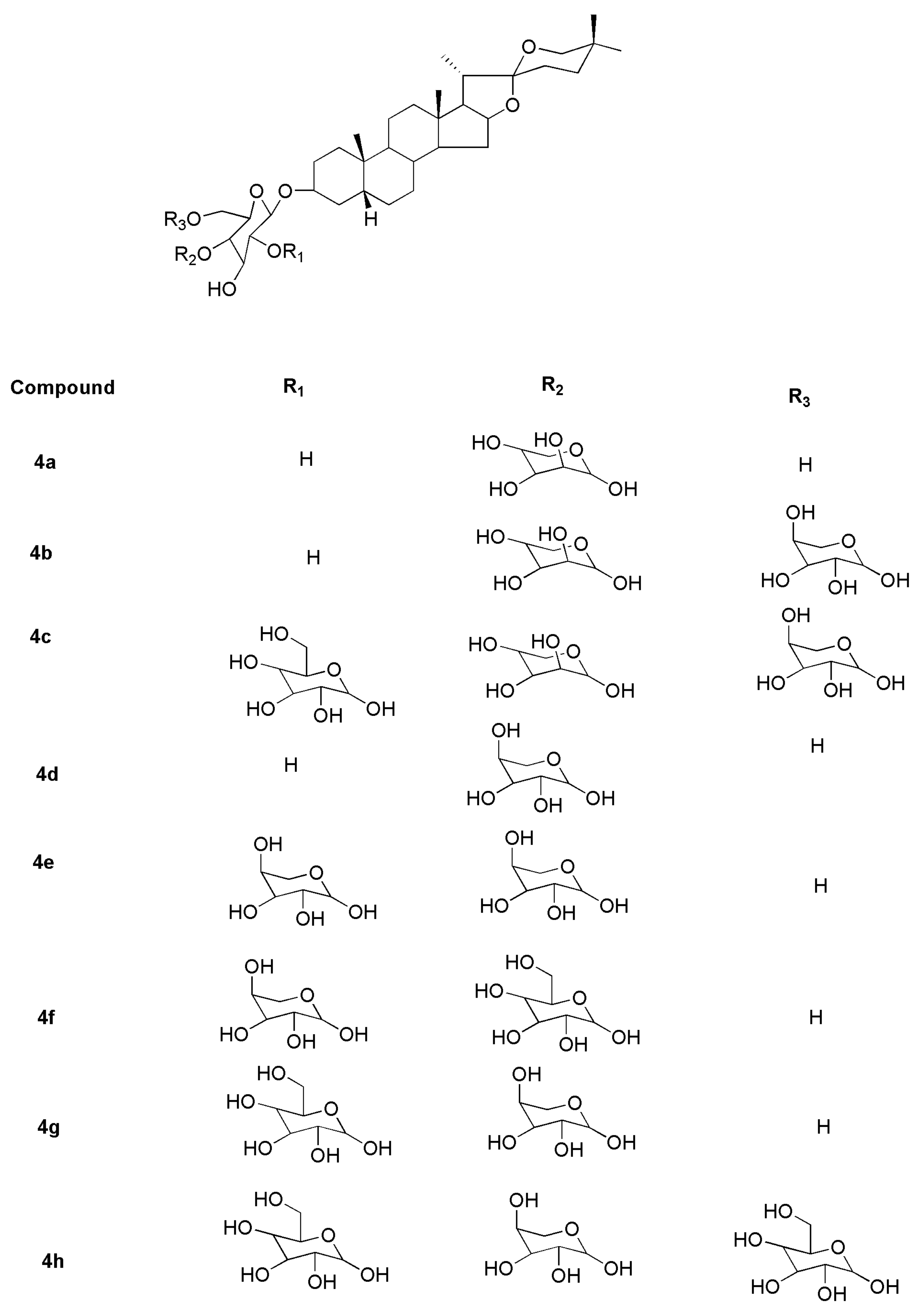 Molecules 27 02032 g008