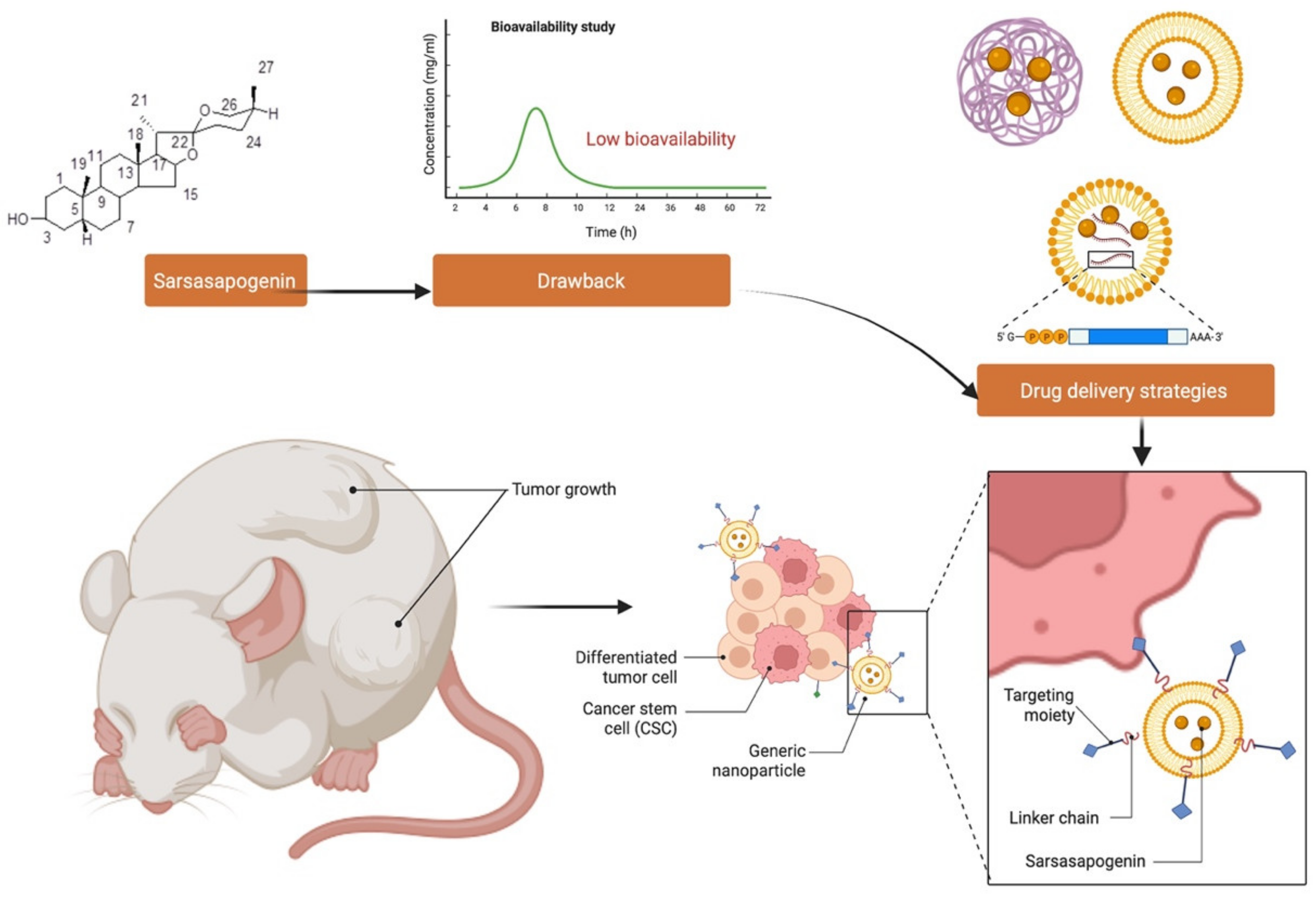 Molecules 27 02032 g010