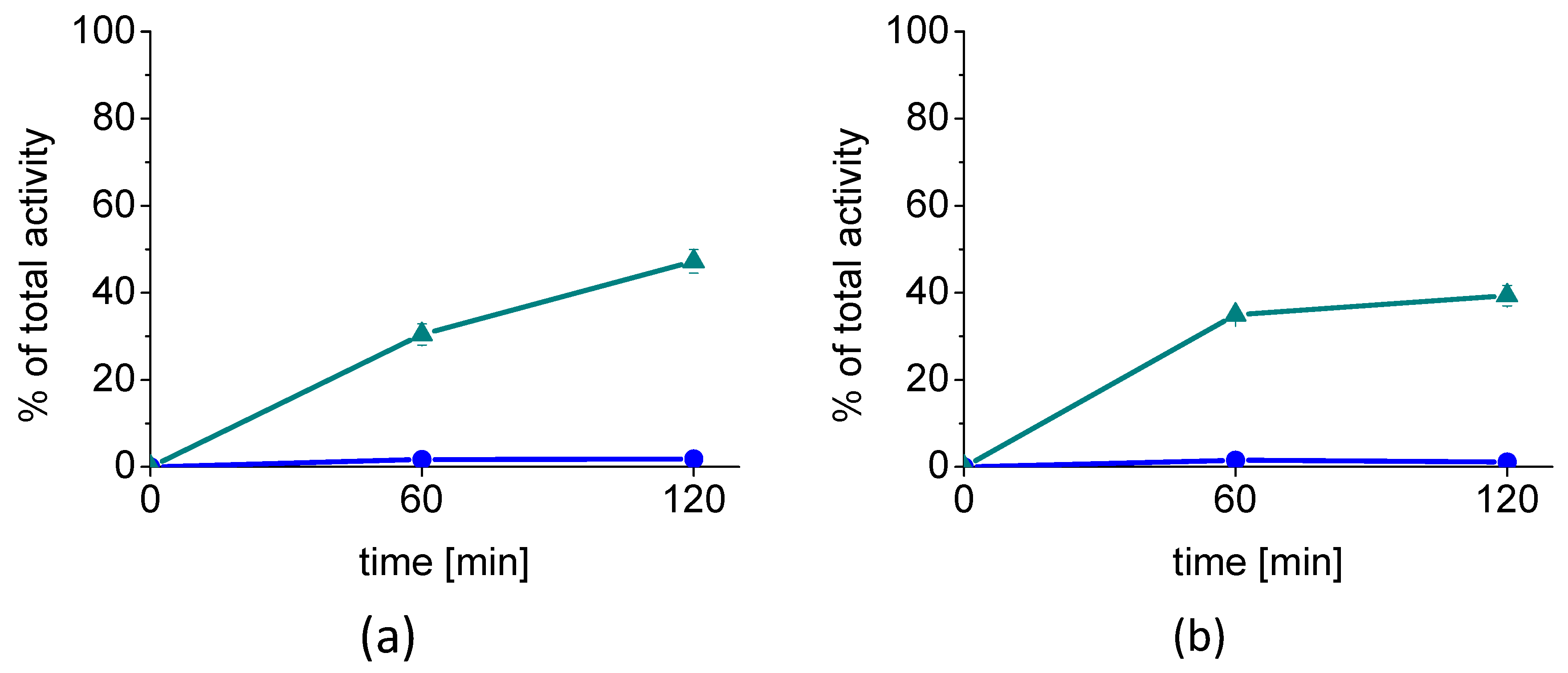 Molecules 27 02034 g004 550