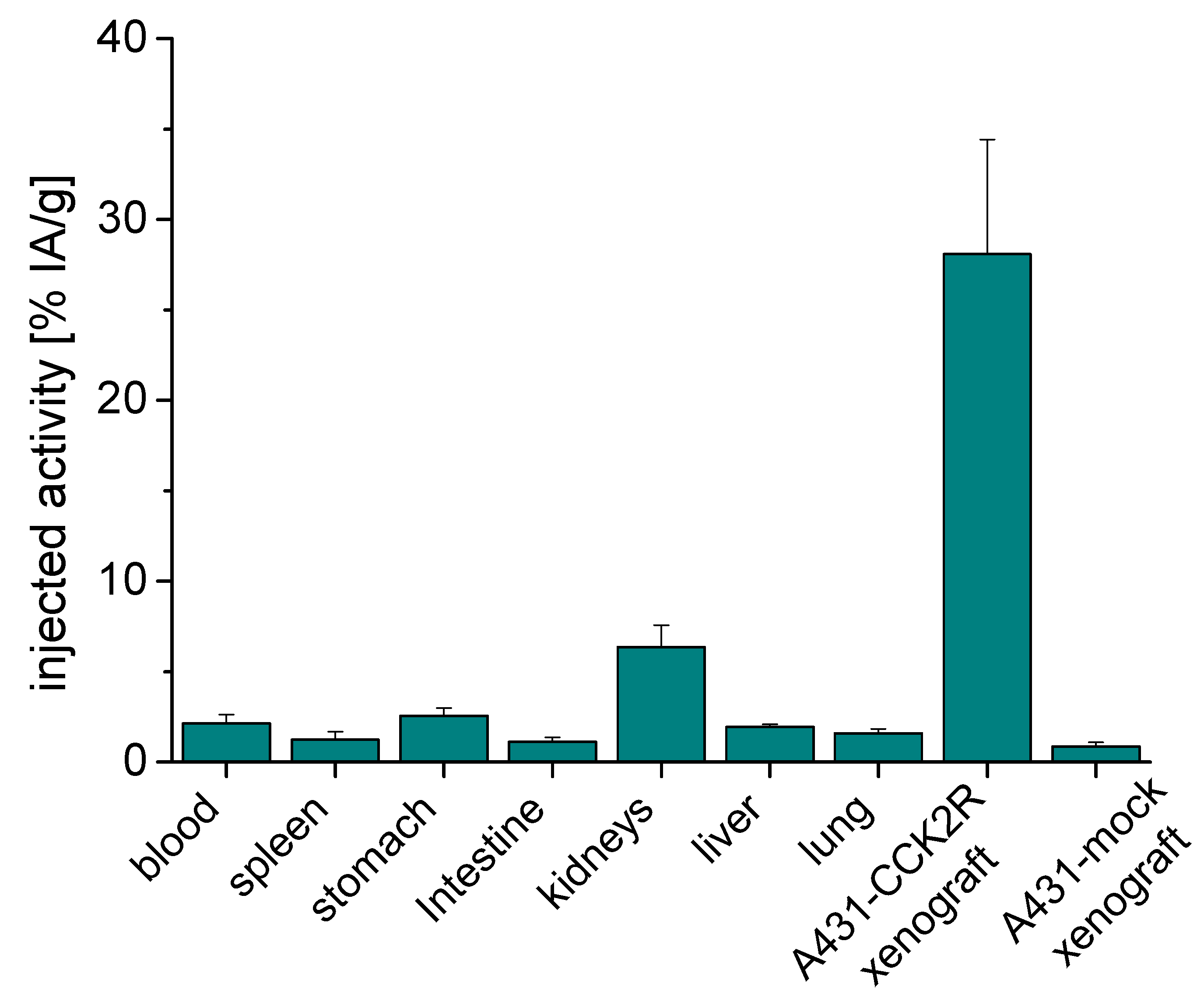 Molecules 27 02034 g006 550