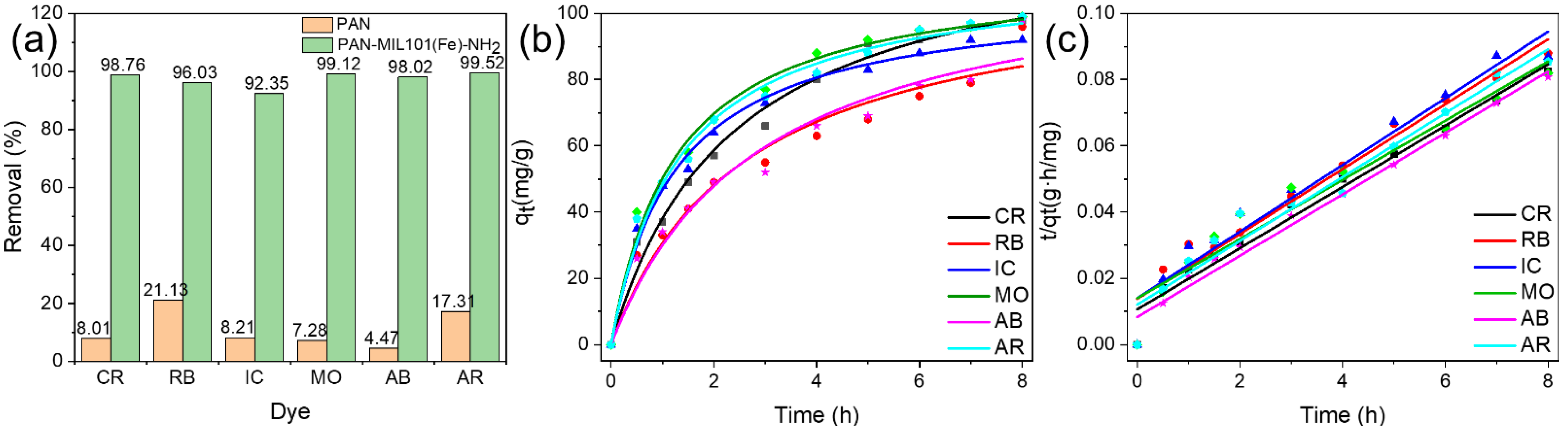 Molecules 27 02035 g006