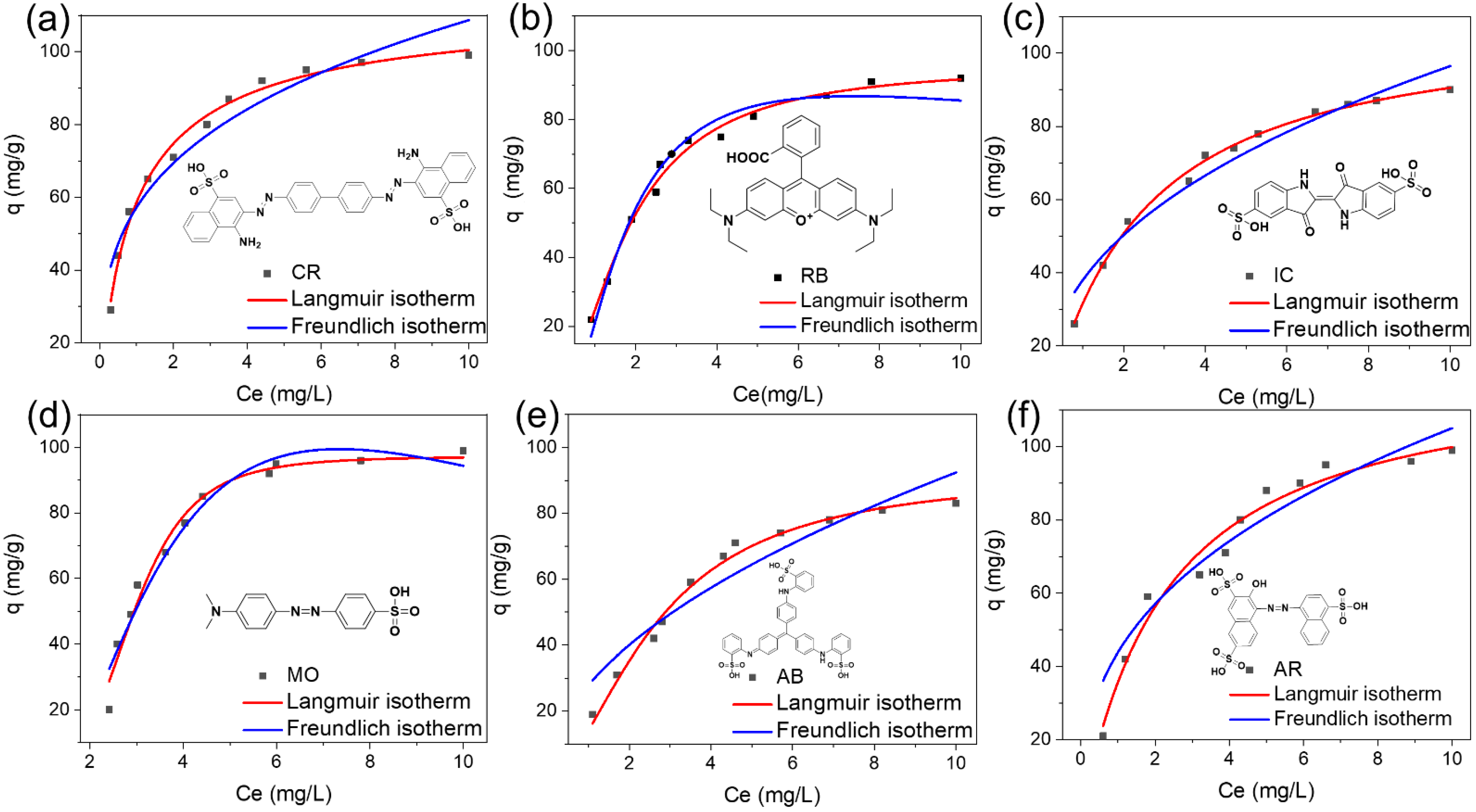 Molecules 27 02035 g007