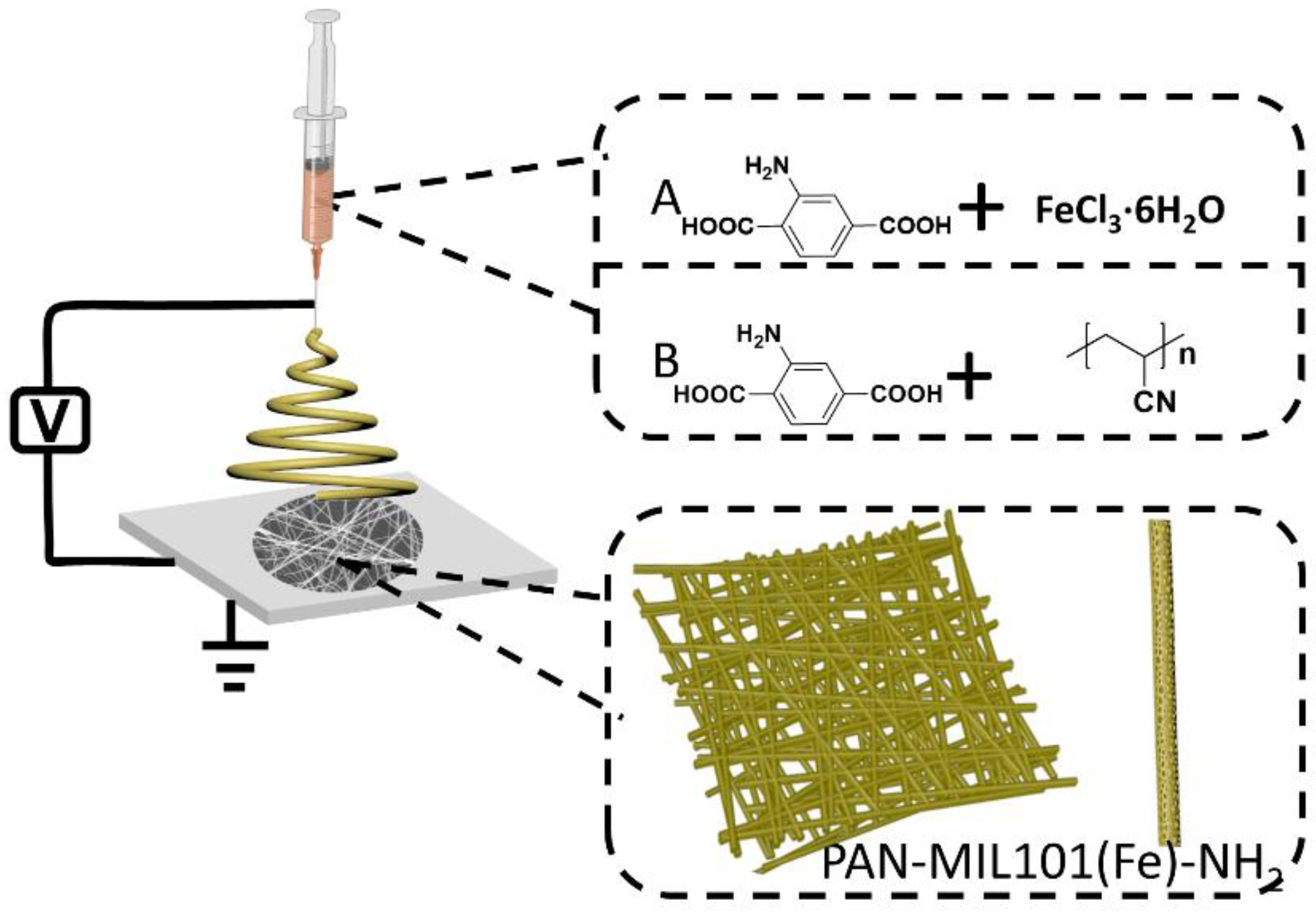 Molecules 27 02035 sch001