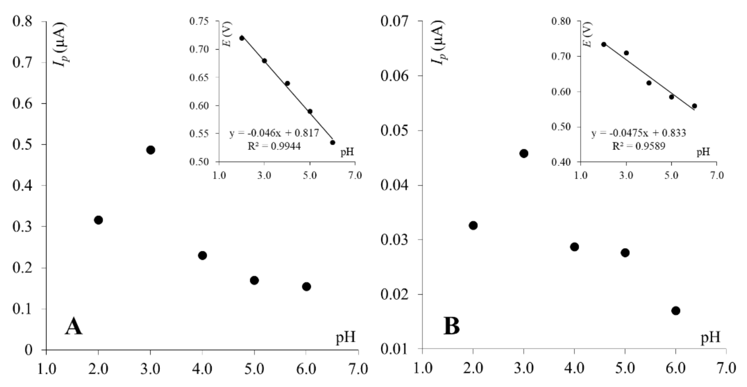 Molecules 27 02037 g004
