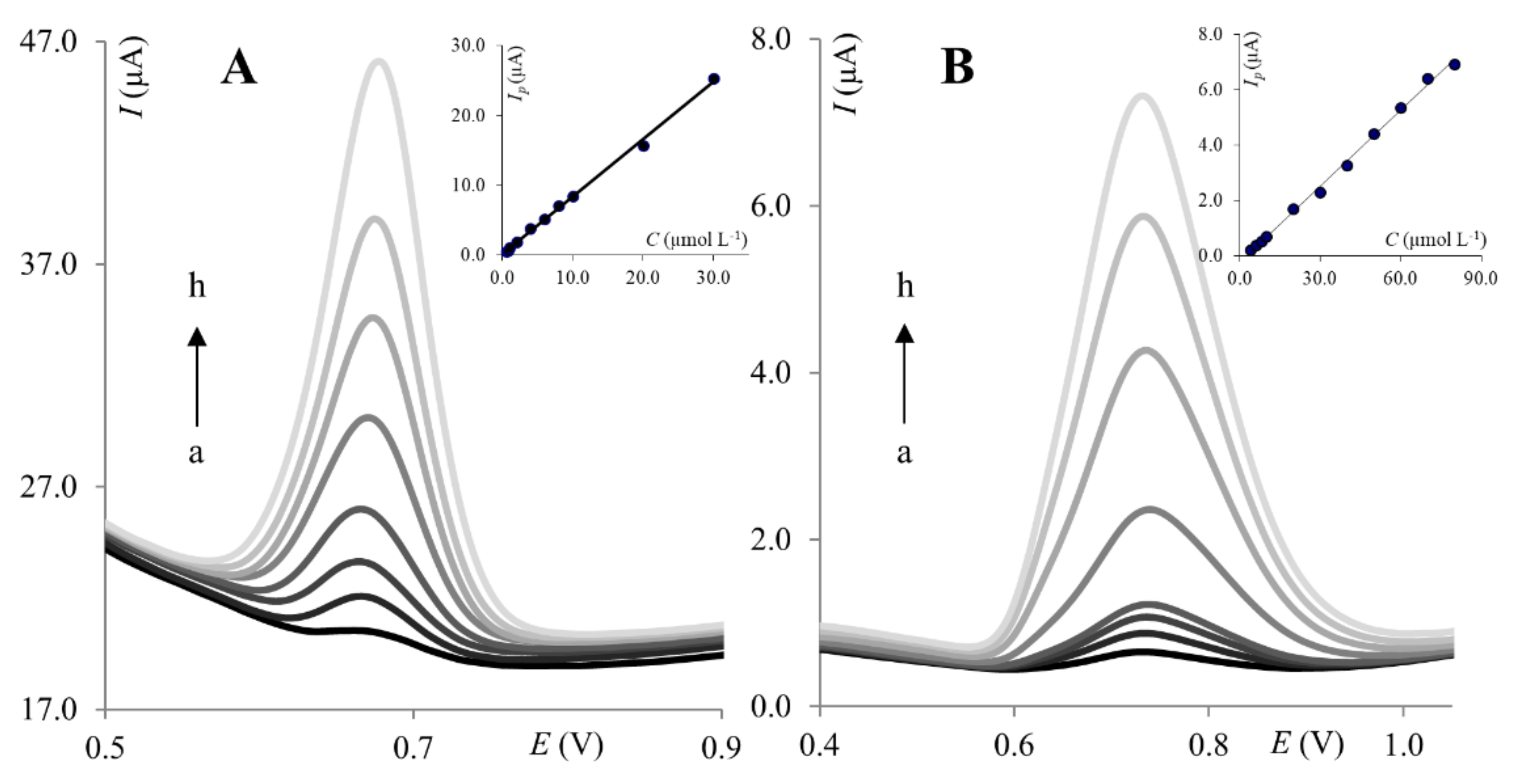 Molecules 27 02037 g005