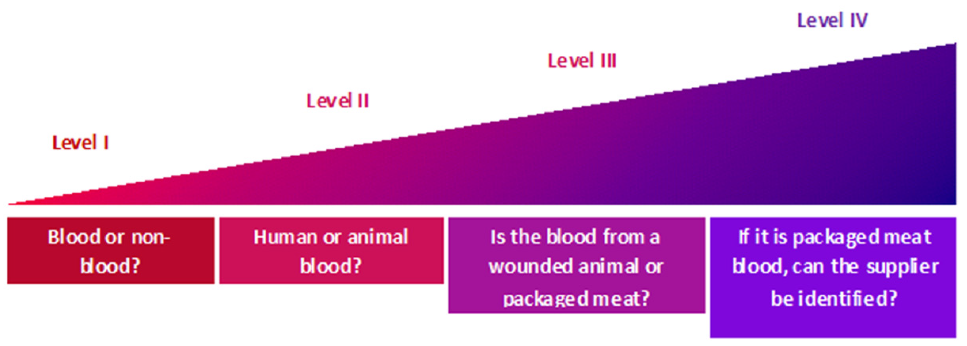 Molecules 27 02039 g001 550