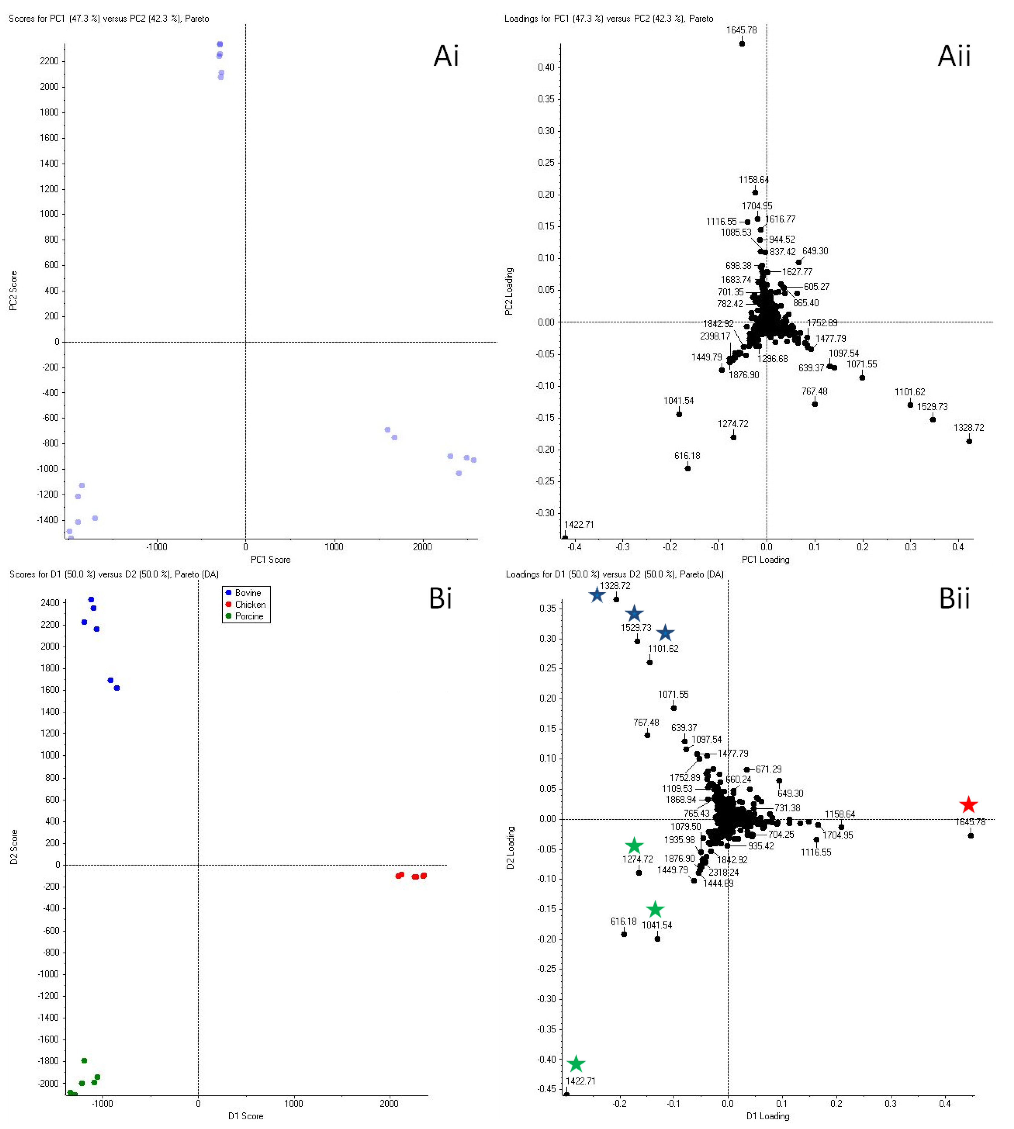 Molecules 27 02039 g002 550