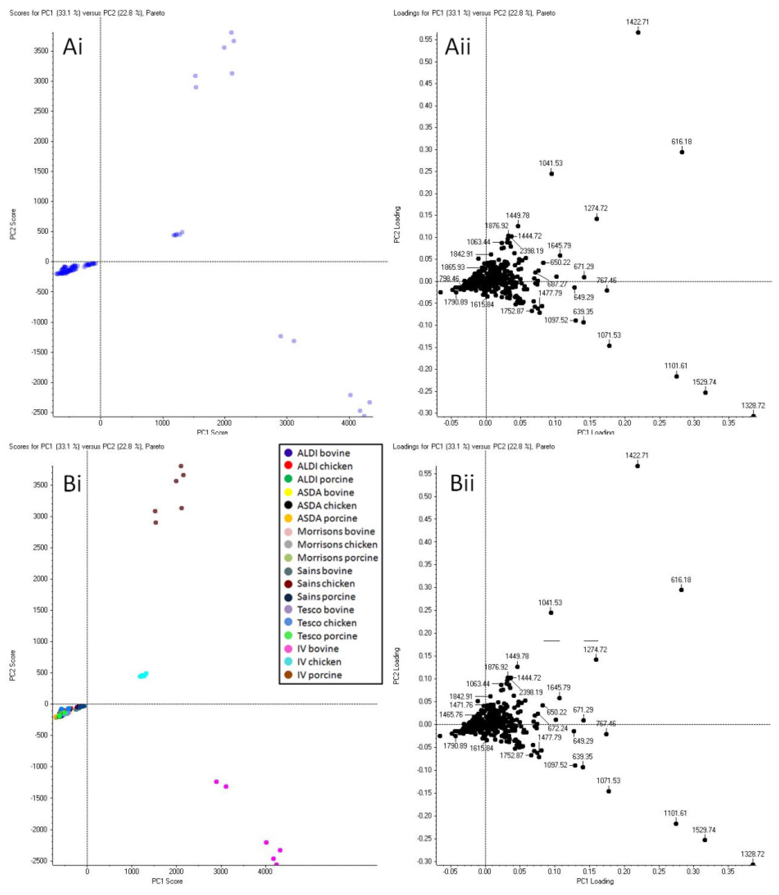 Molecules 27 02039 g003 550