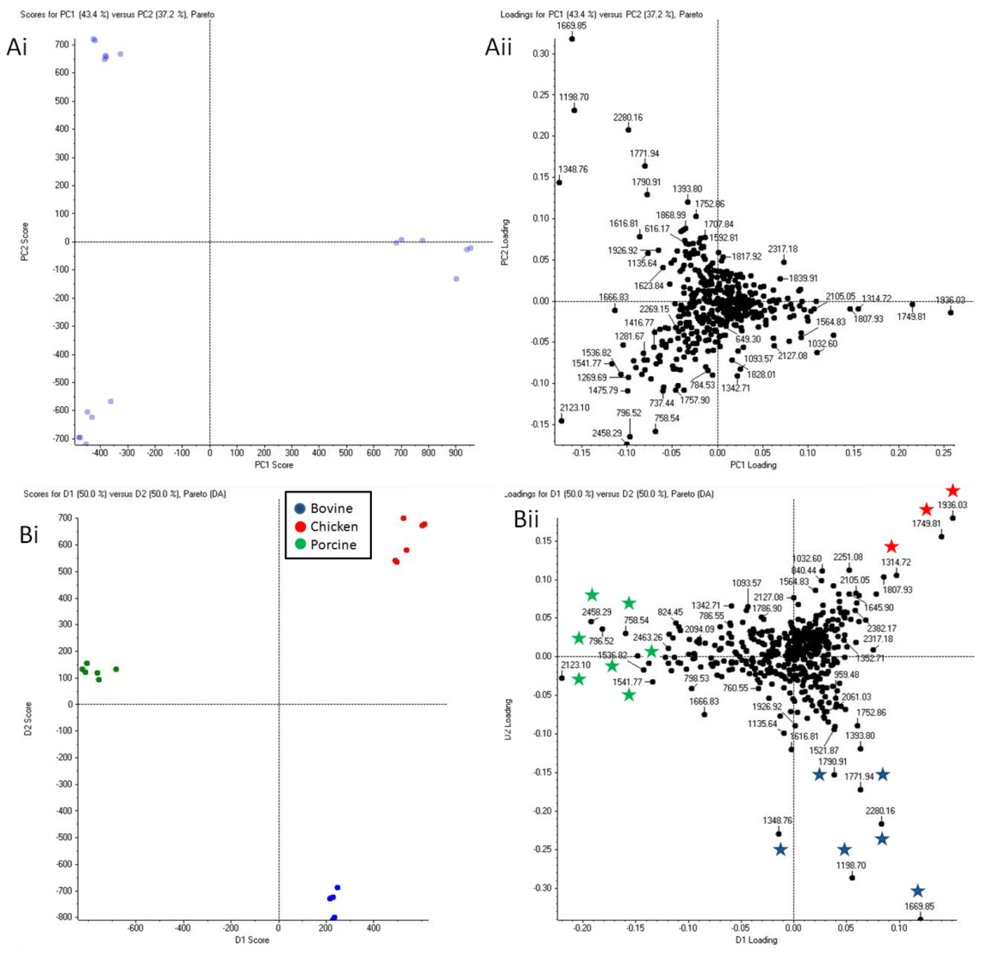 Molecules 27 02039 g004 550