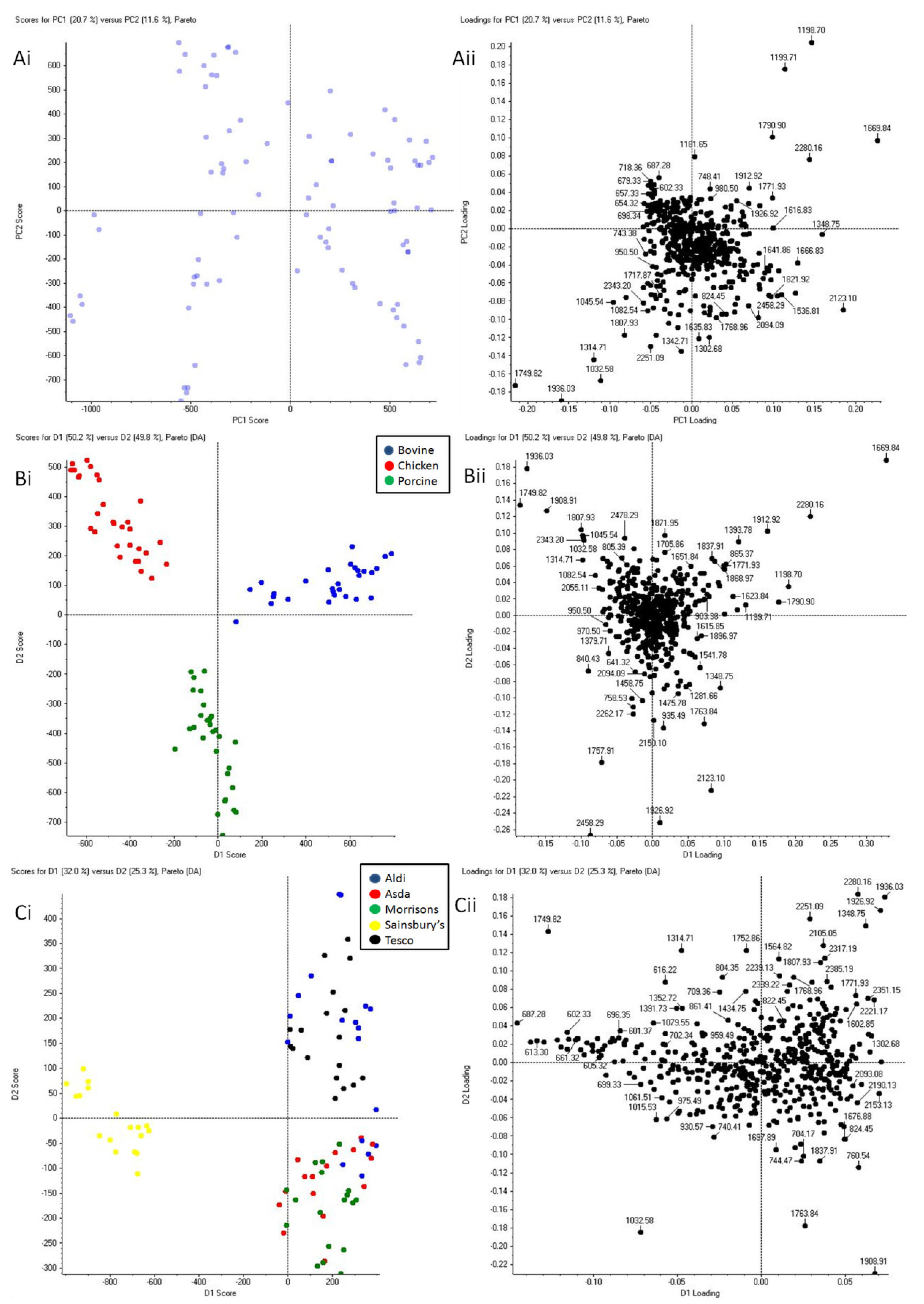 Molecules 27 02039 g005 550