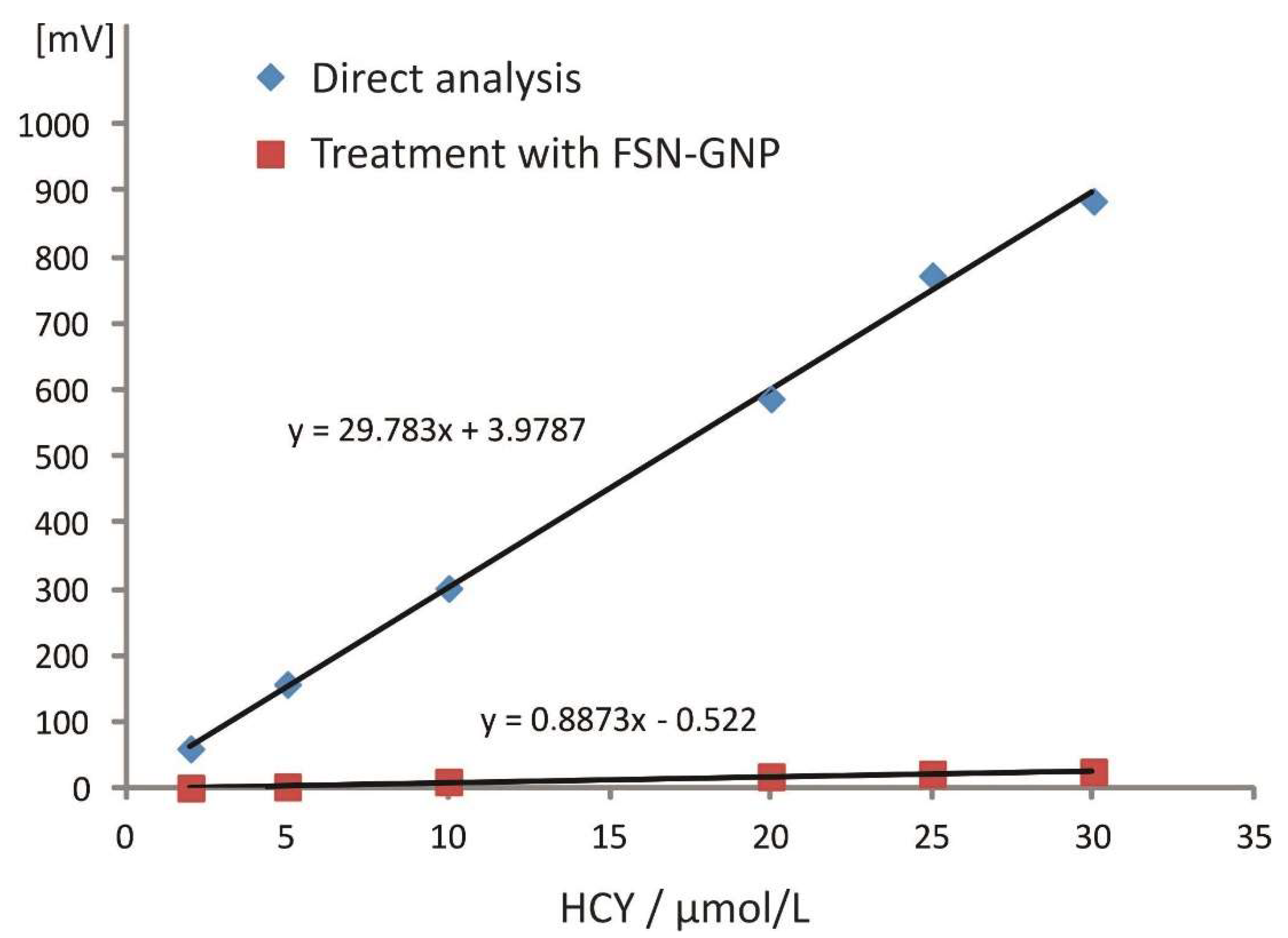 Molecules 27 02040 g003 550