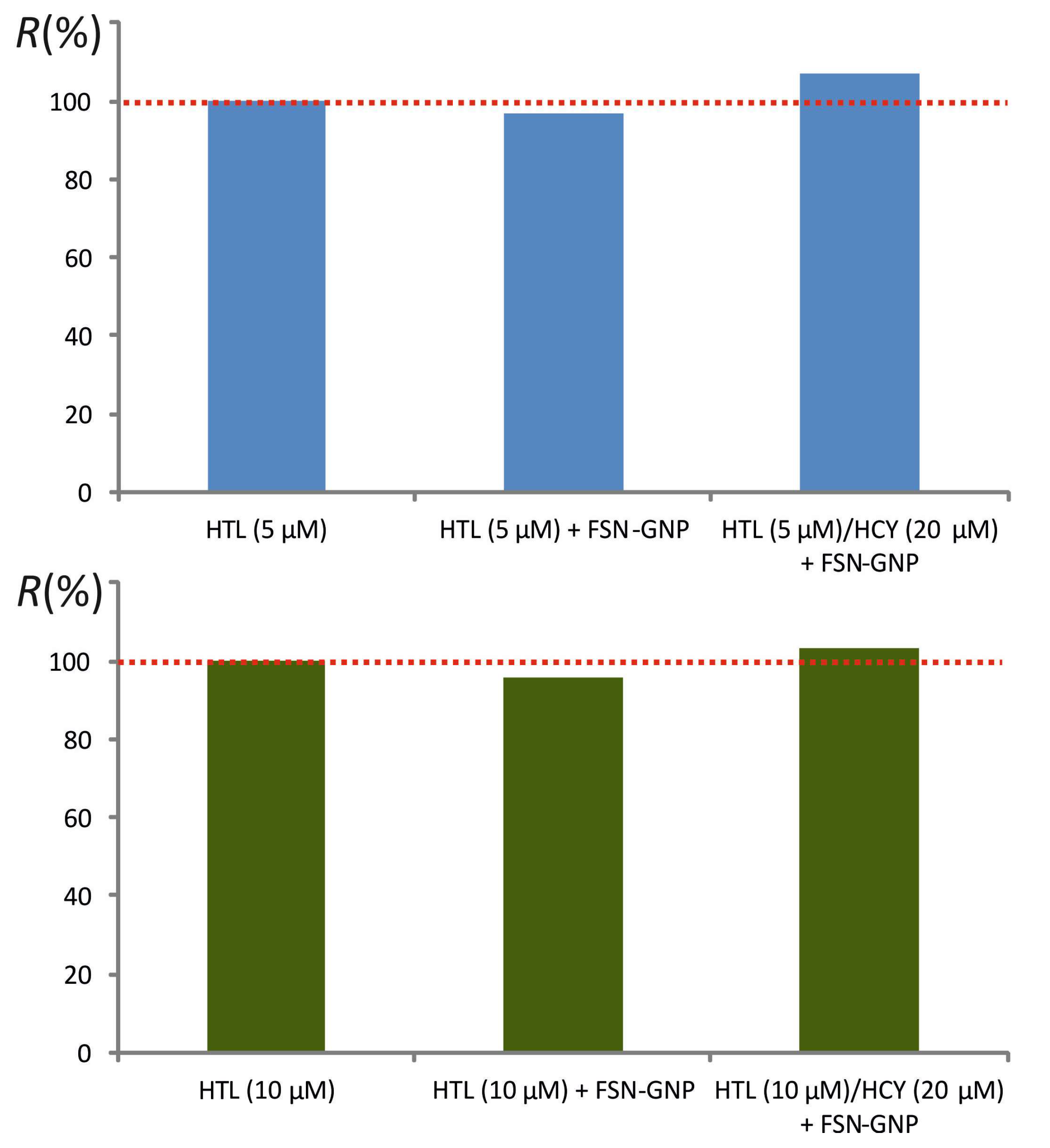 Molecules 27 02040 g004 550