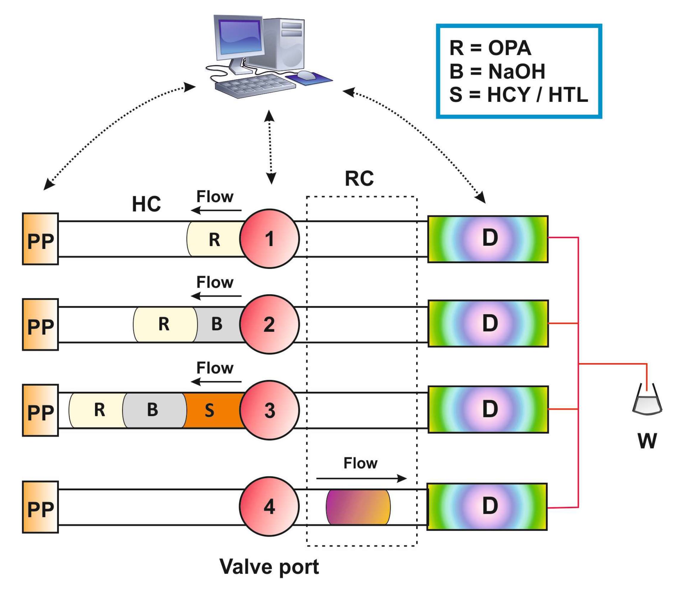 Molecules 27 02040 g005 550