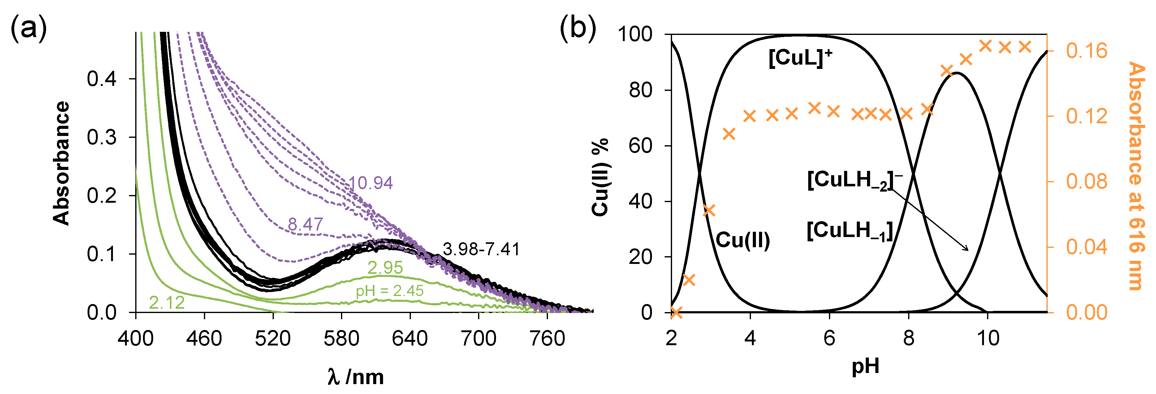 Molecules 27 02044 g004