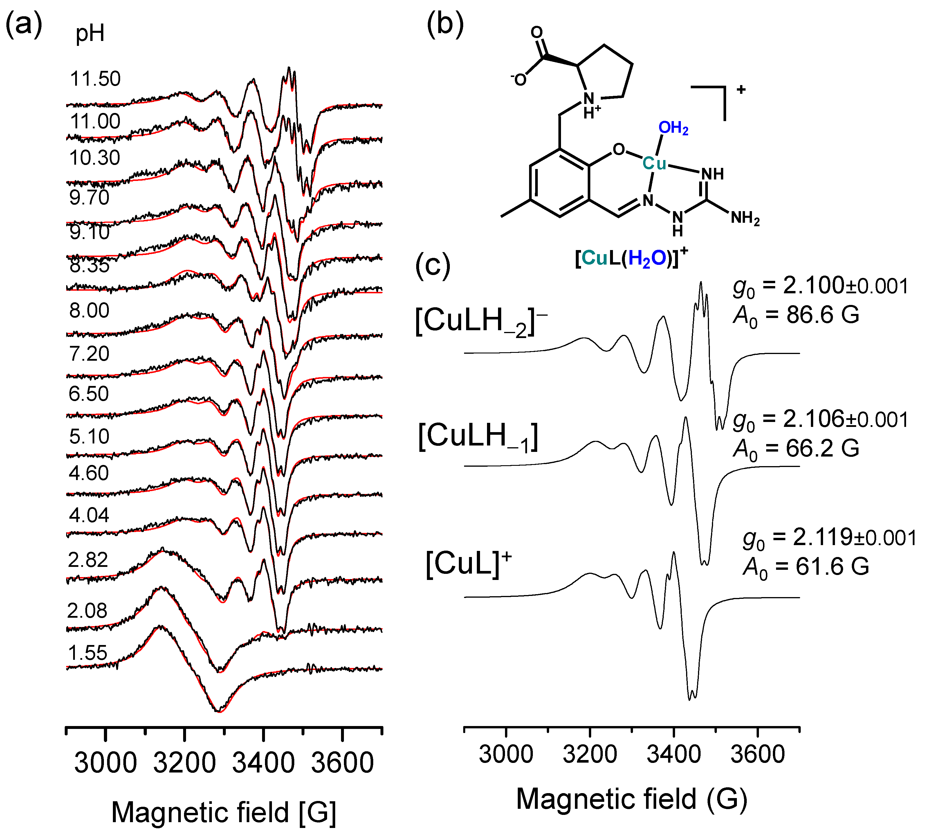 Molecules 27 02044 g005