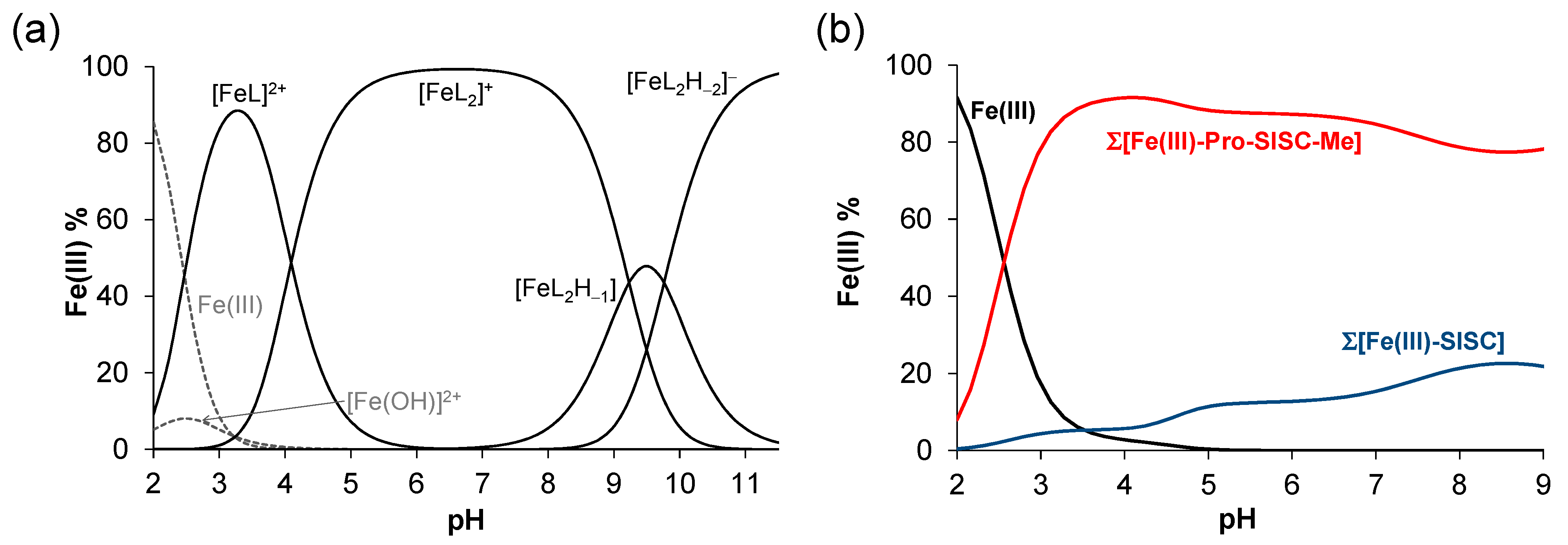 Molecules 27 02044 g007
