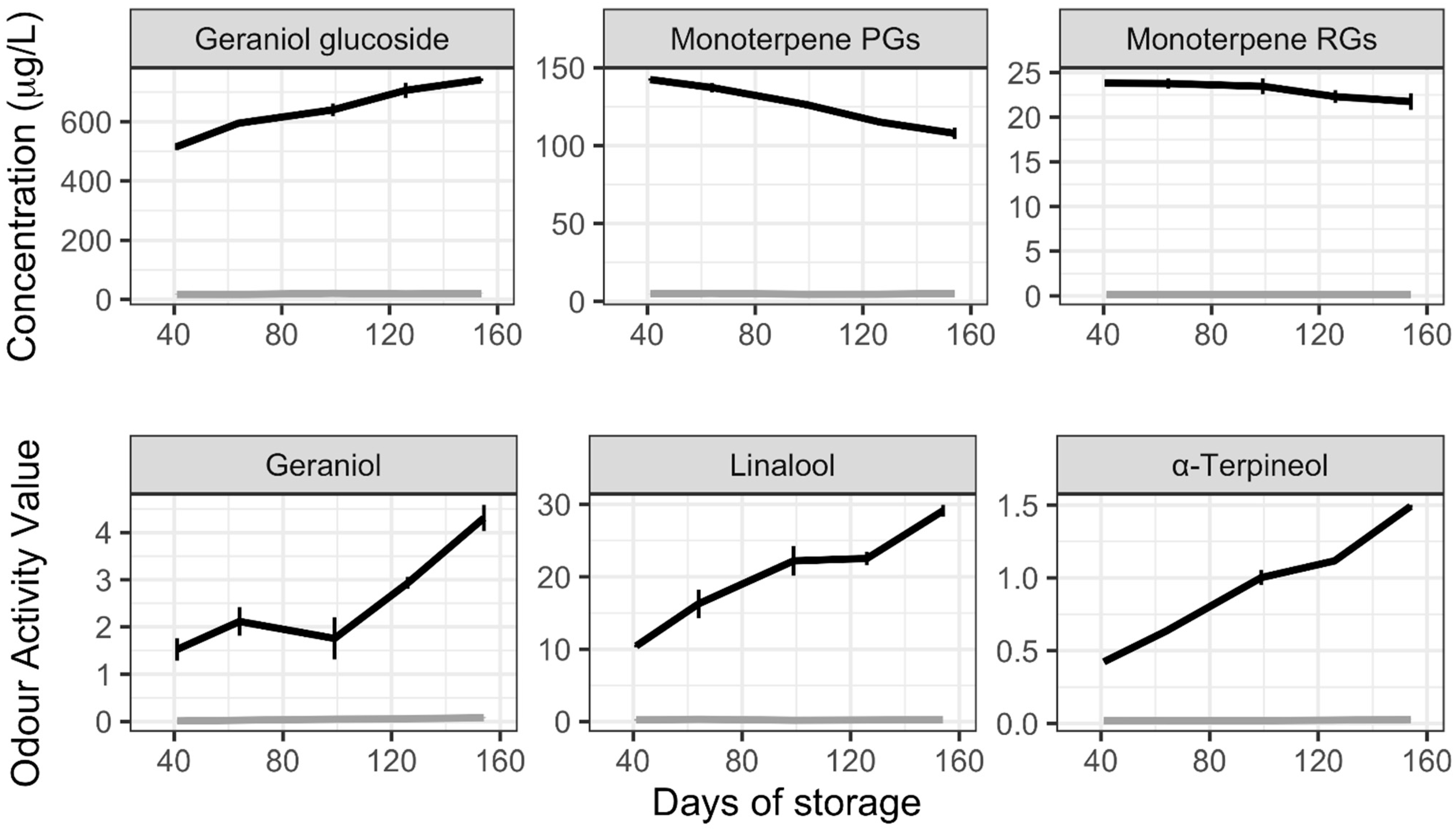 Molecules 27 02046 g001
