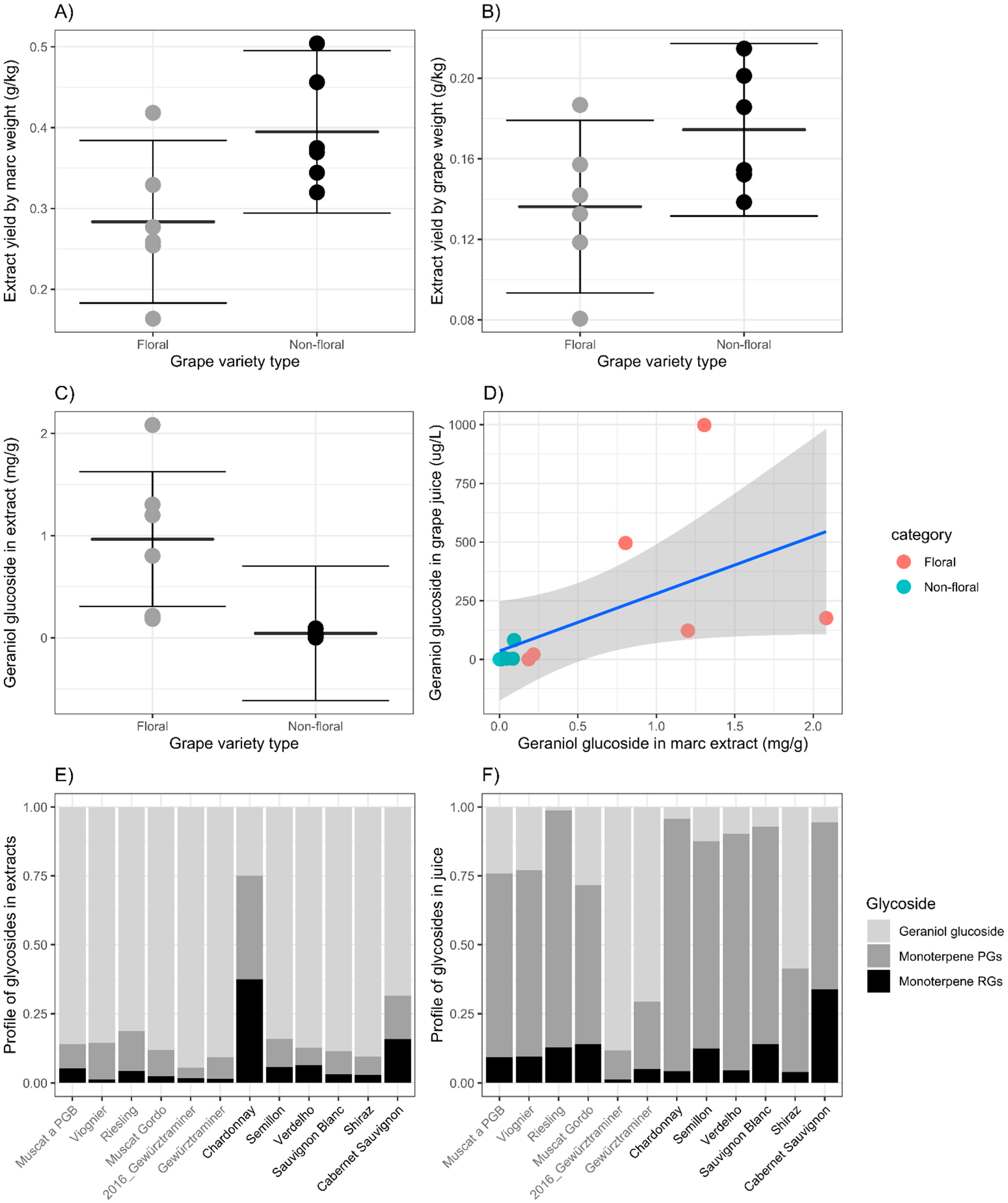 Molecules 27 02046 g002